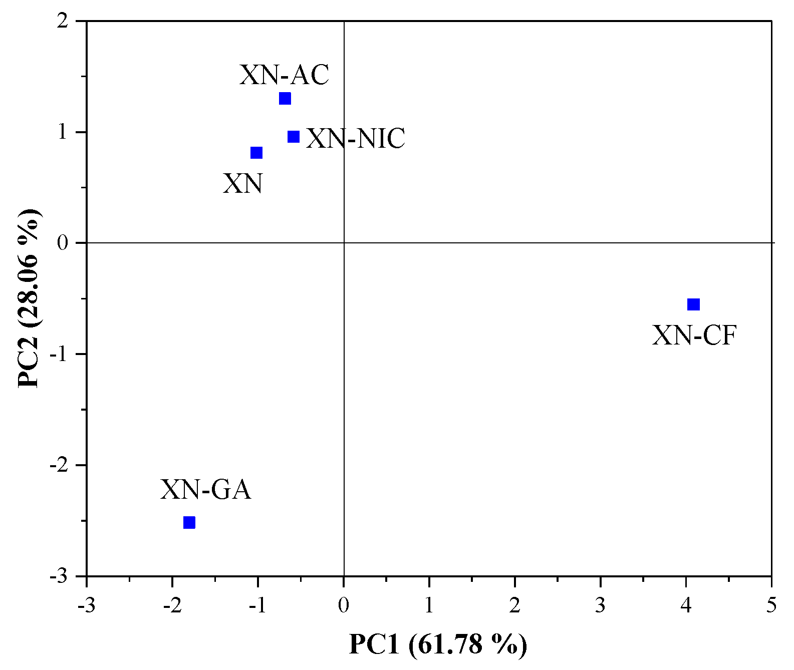 Molecules 24 04245 g013 Molecules 24 04245 g013