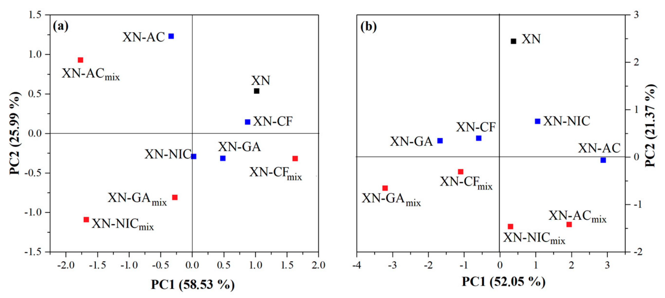 Molecules 24 04245 g014 Molecules 24 04245 g014