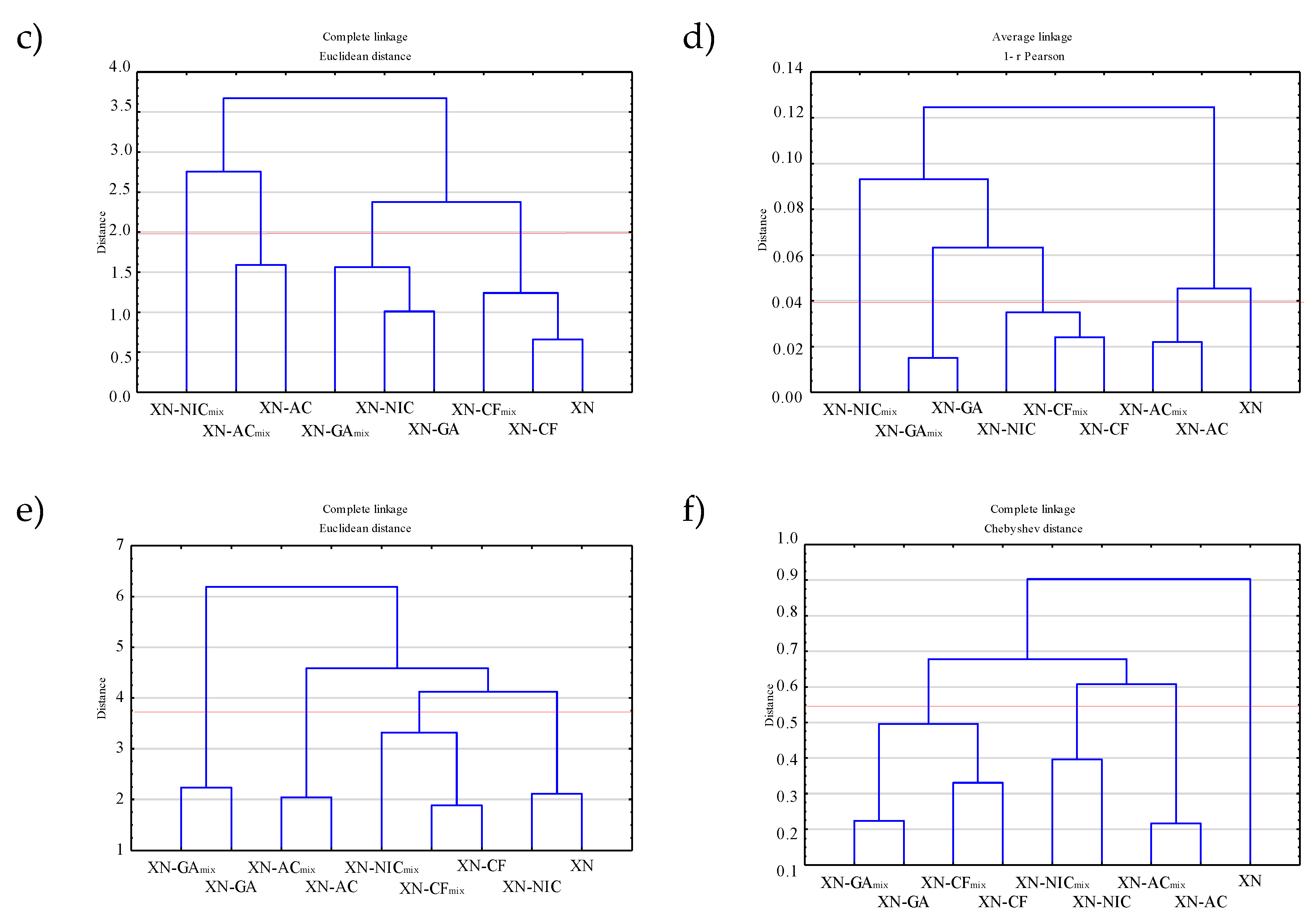 Molecules 24 04245 g015b Molecules 24 04245 g015b