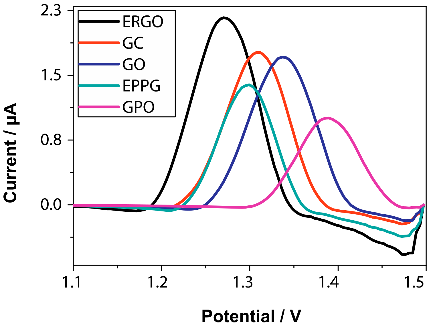 Molecules 24 04247 g006