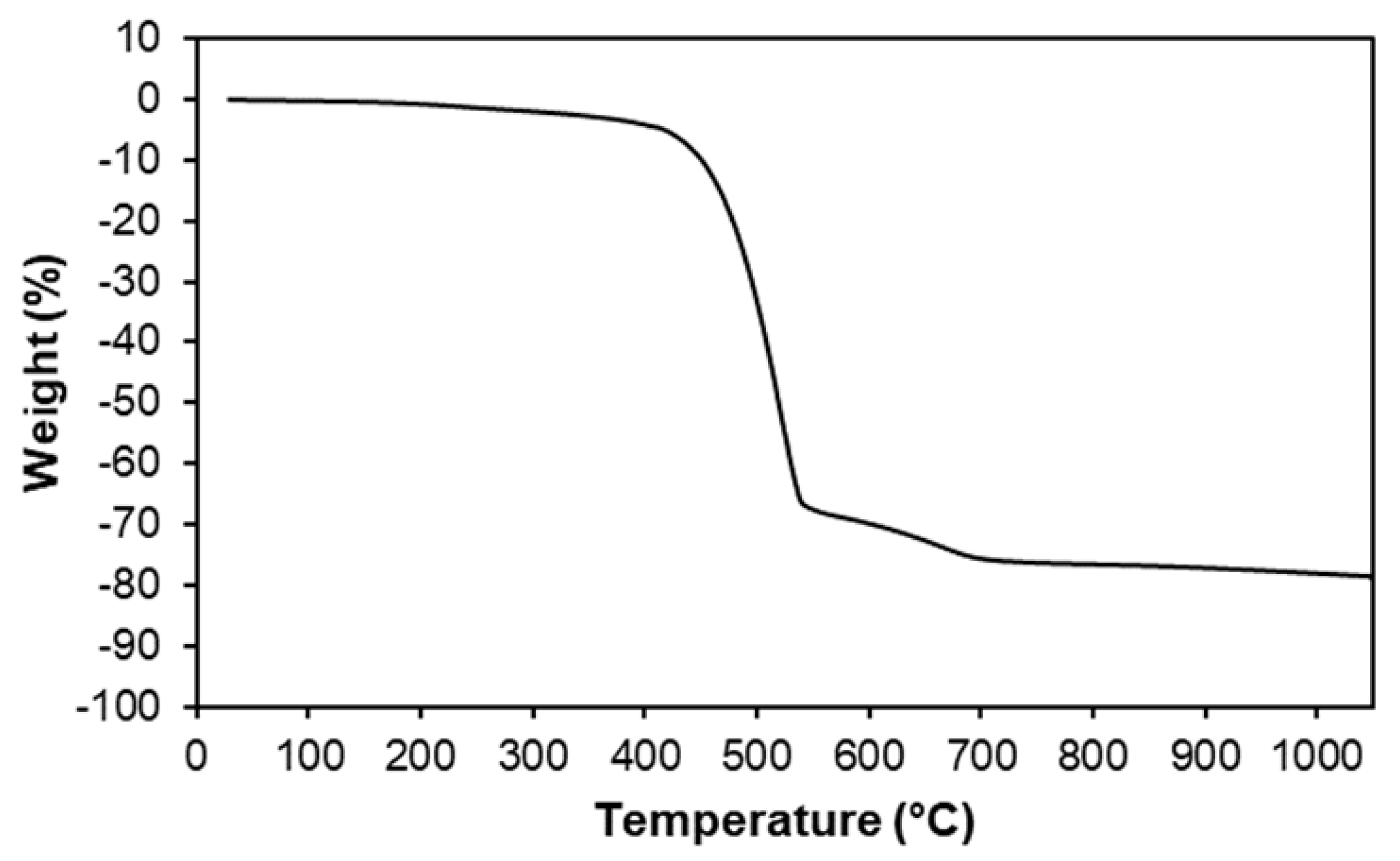Molecules 24 04252 g003 Molecules 24 04252 g003