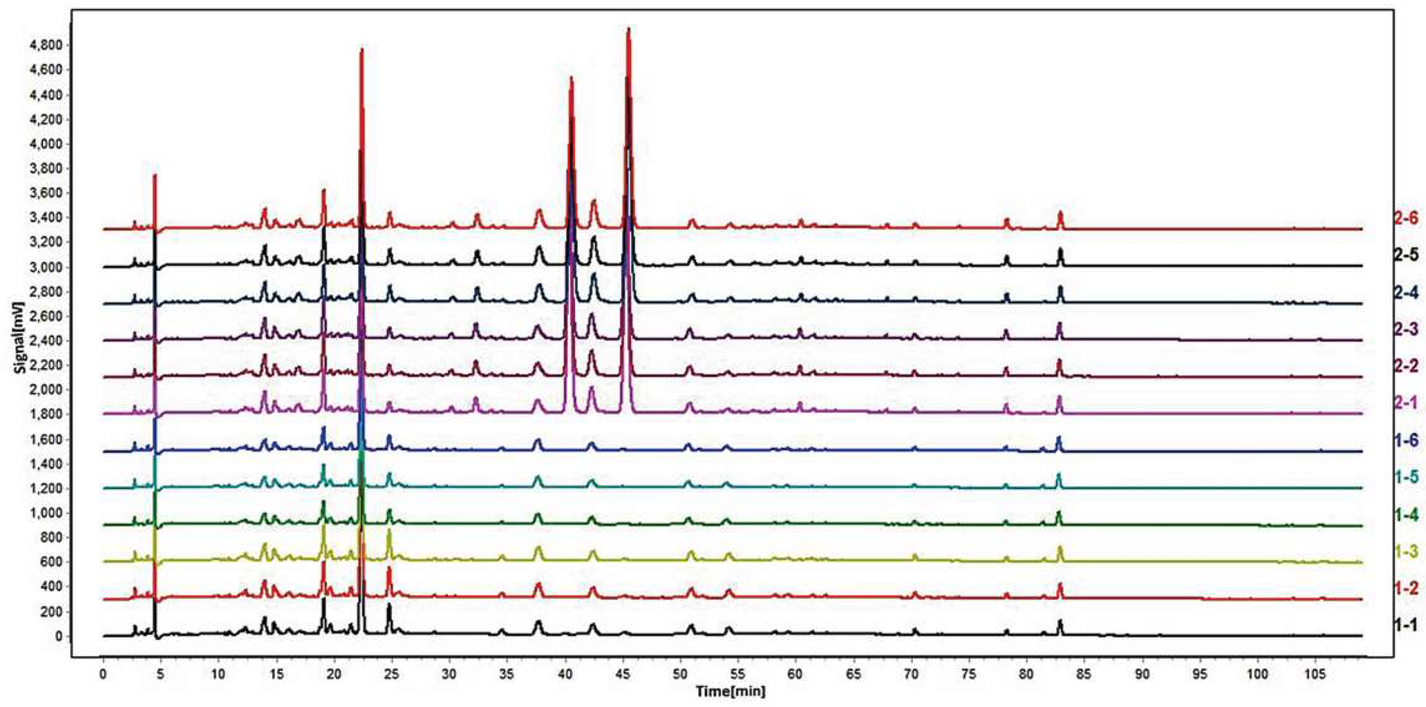 Molecules 24 04254 g002