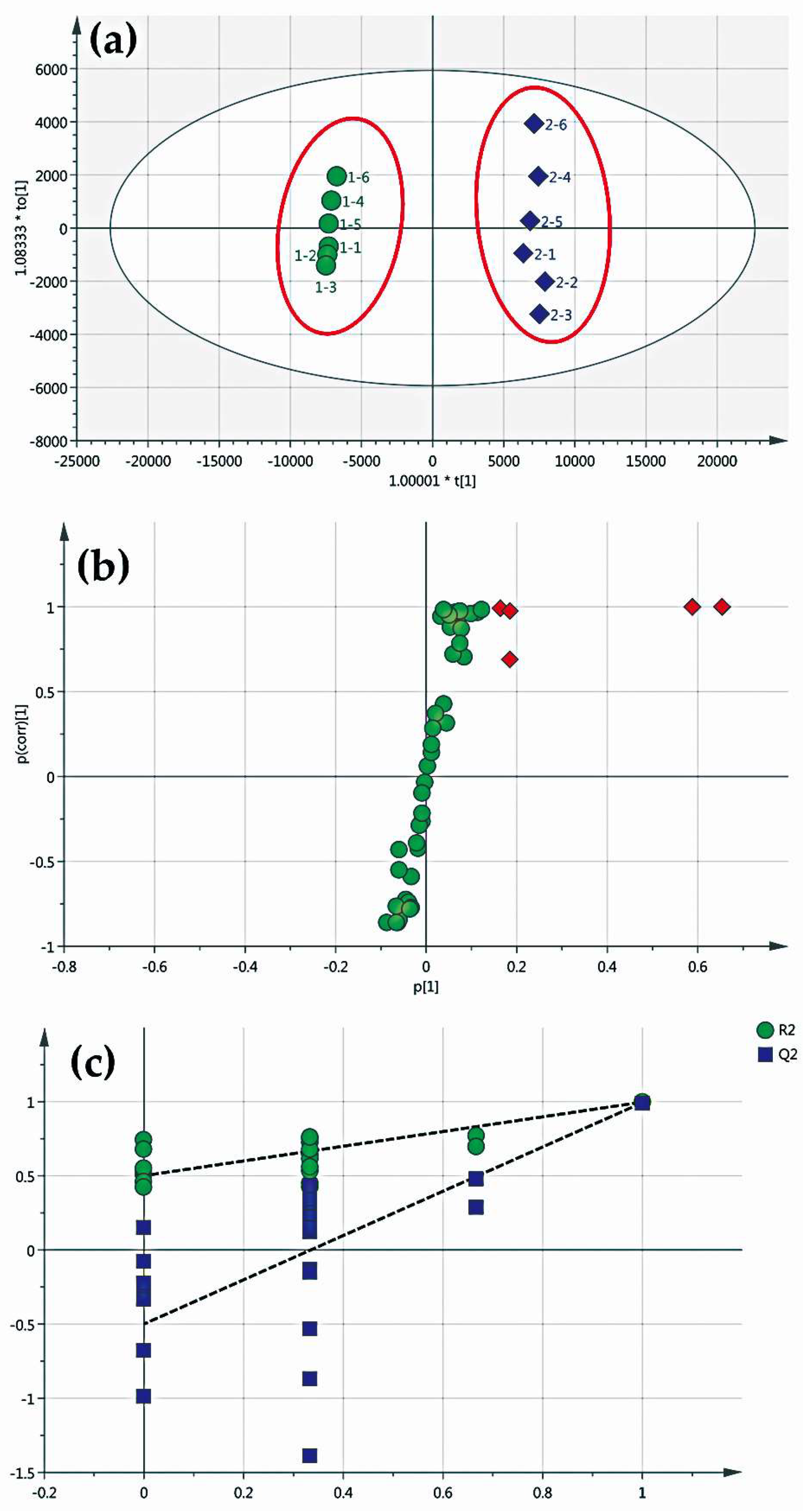 Molecules 24 04254 g003
