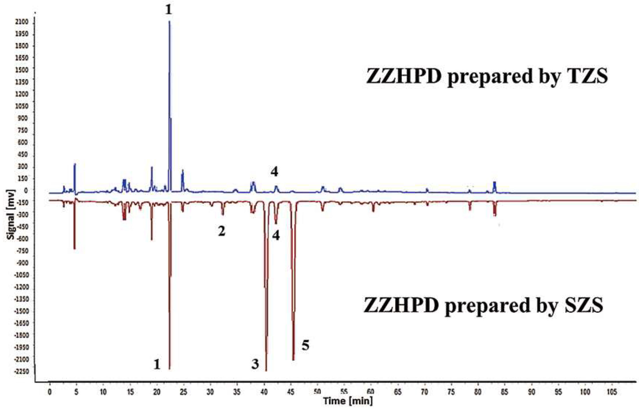 Molecules 24 04254 g004