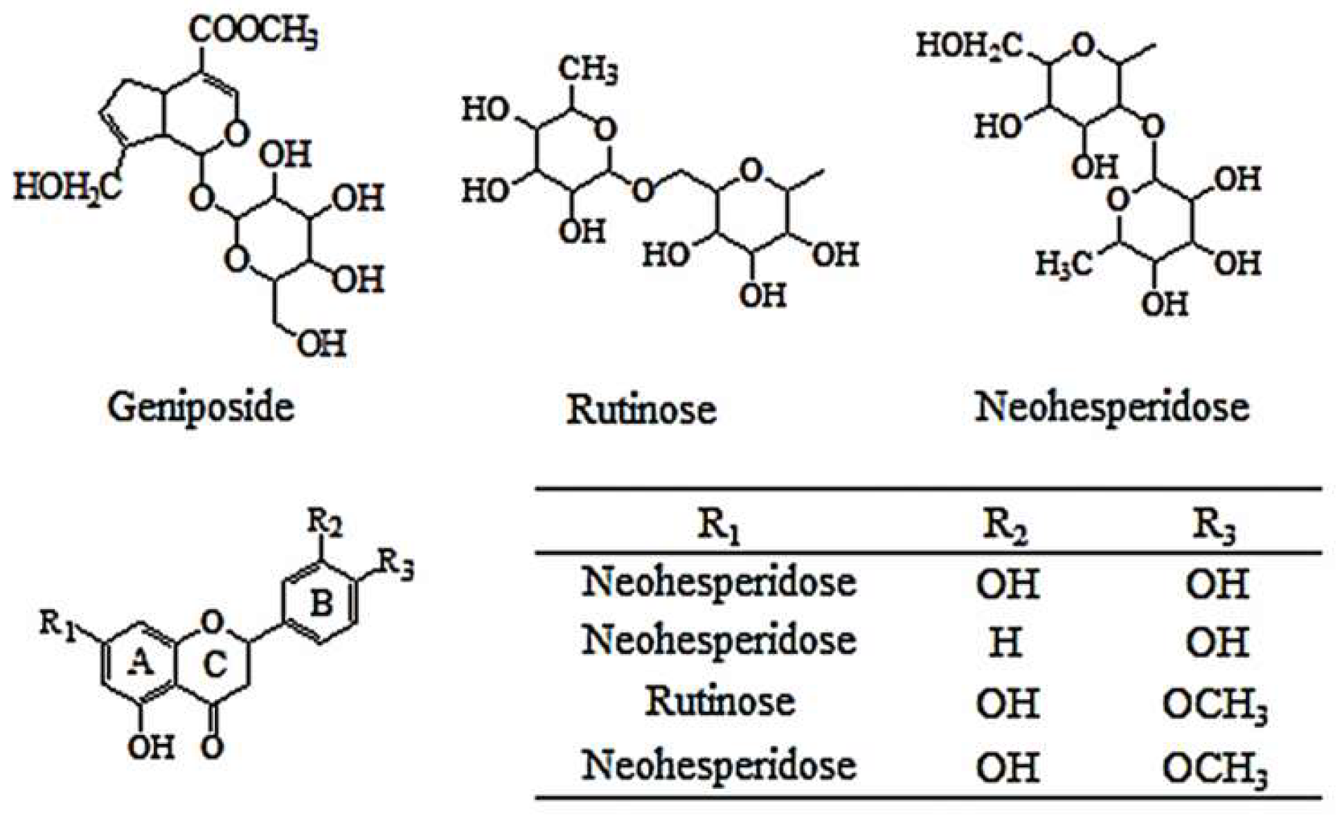 Molecules 24 04254 g005