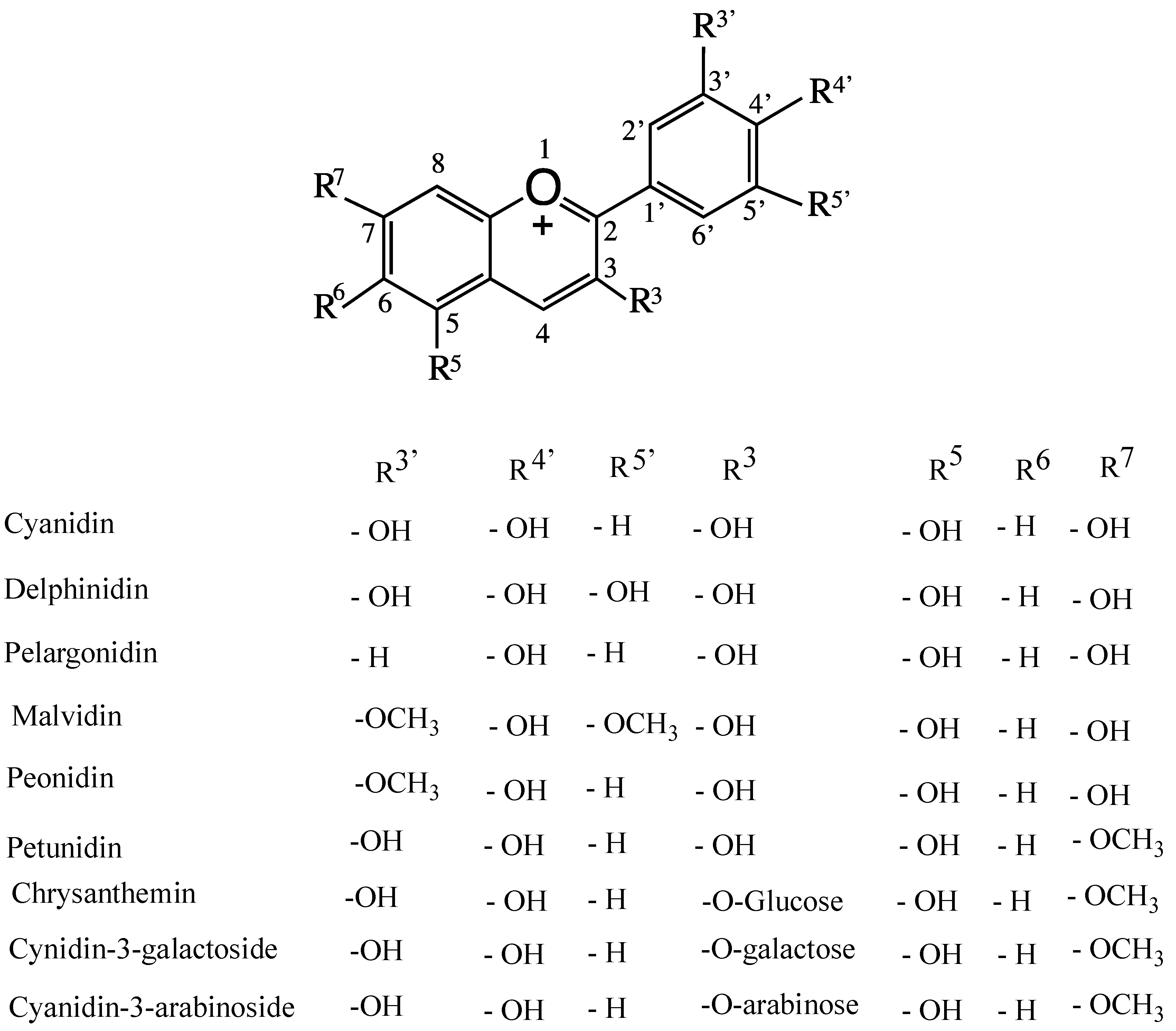 Molecules 24 04255 g001