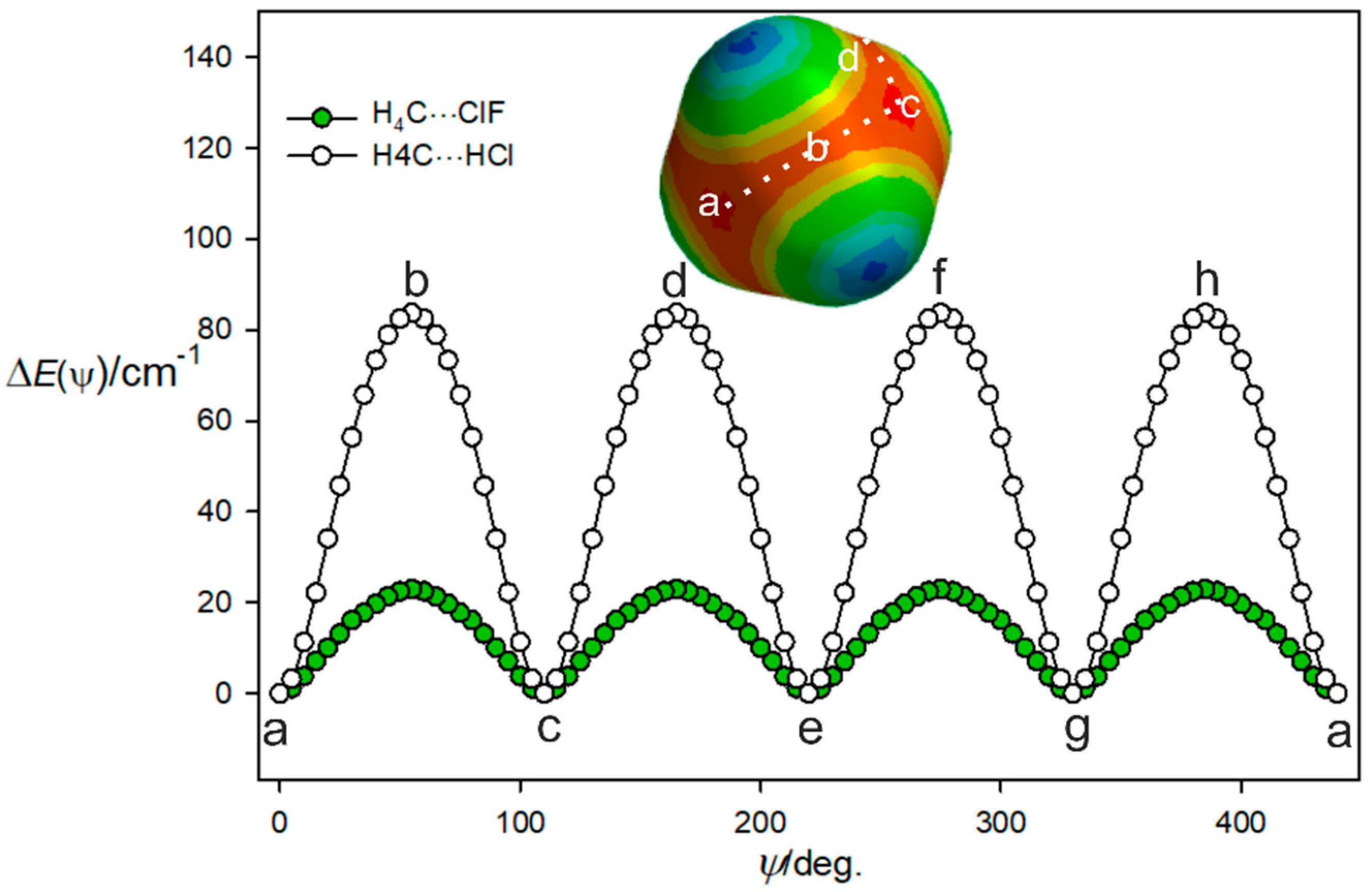 Molecules 24 04257 g003 Molecules 24 04257 g003