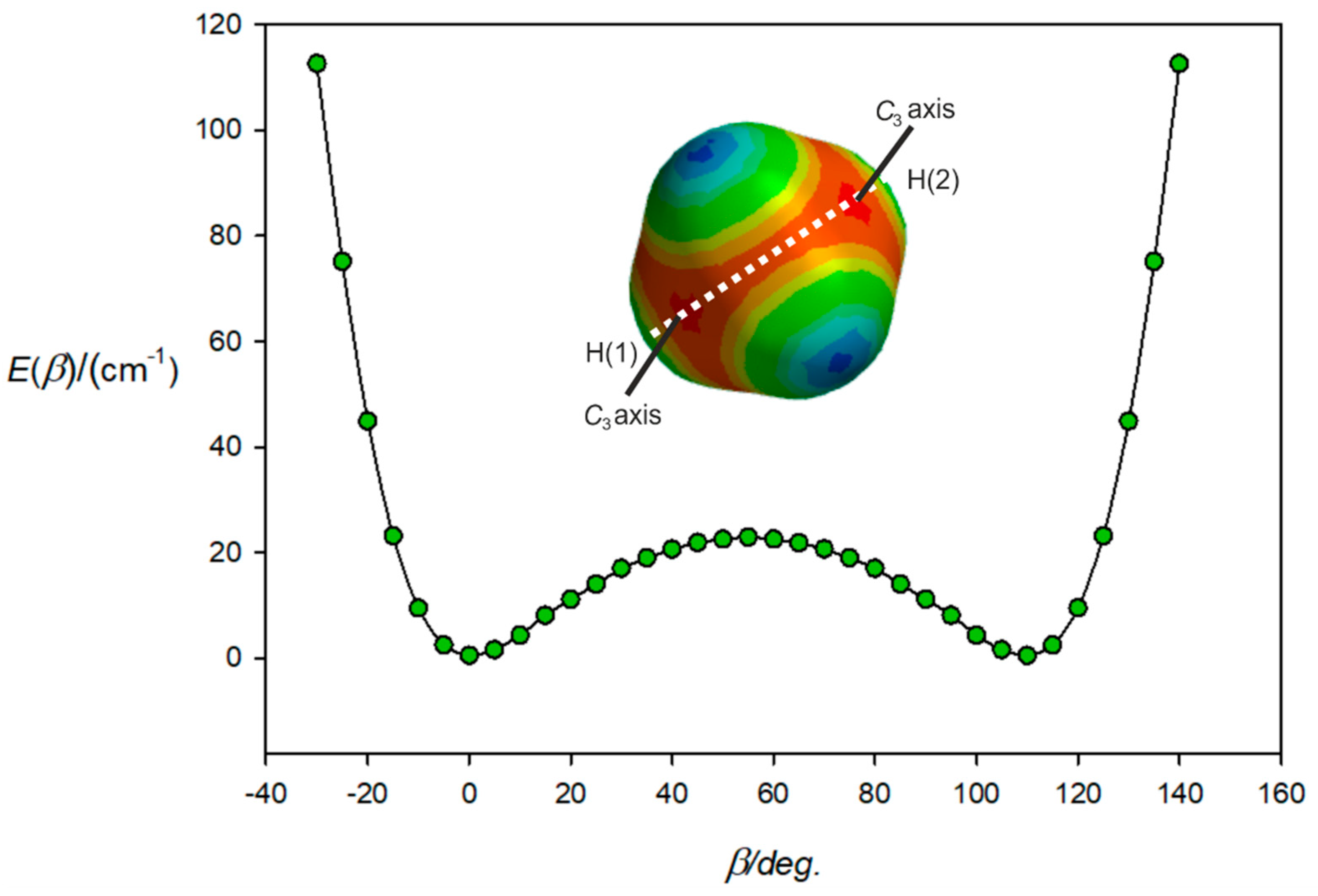 Molecules 24 04257 g004 Molecules 24 04257 g004