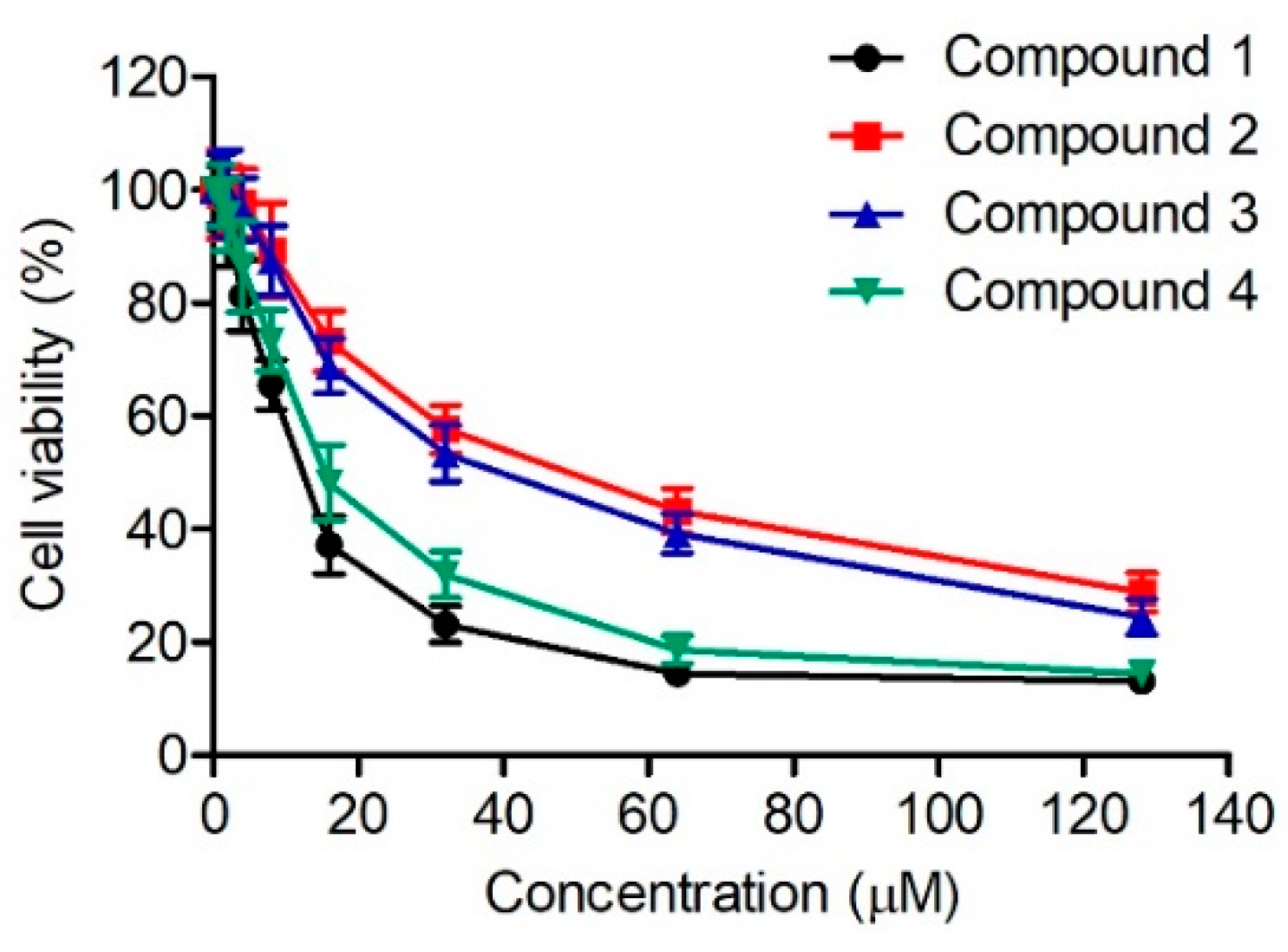 Molecules 24 04258 g005 Molecules 24 04258 g005