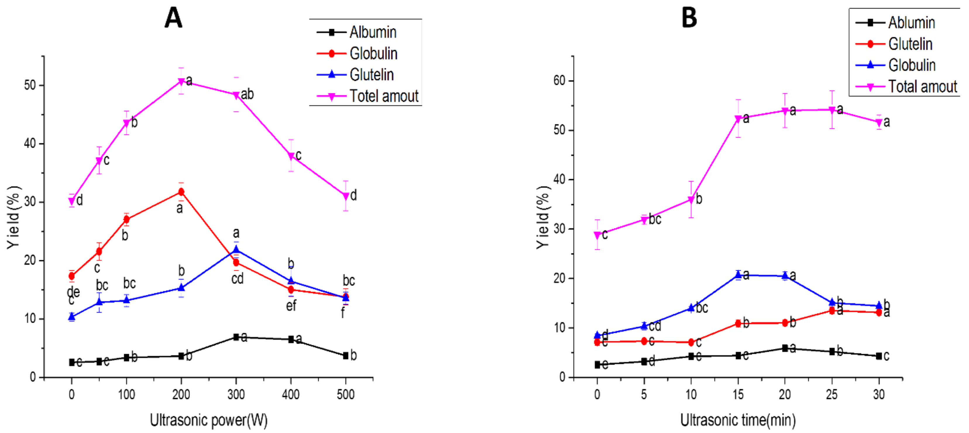 Molecules 24 04260 g001 Molecules 24 04260 g001