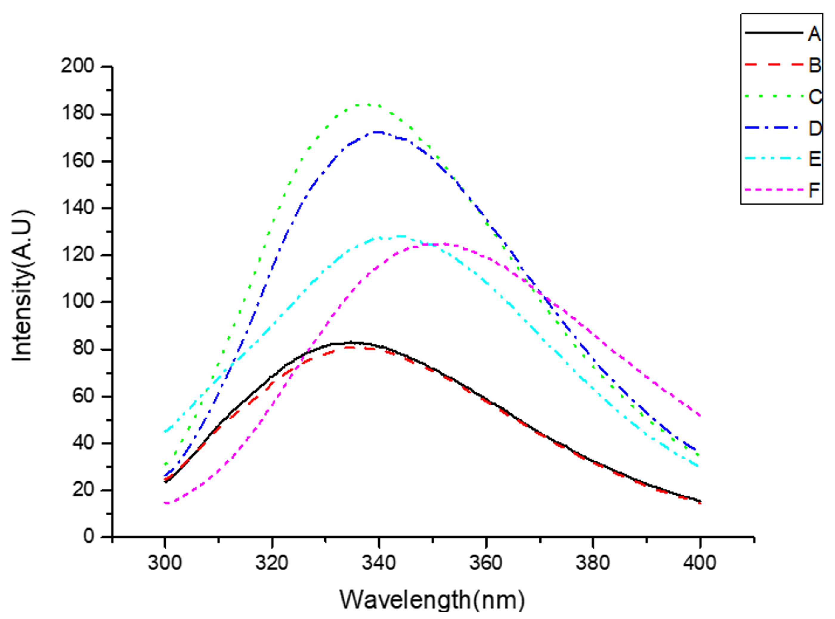 Molecules 24 04260 g005 Molecules 24 04260 g005