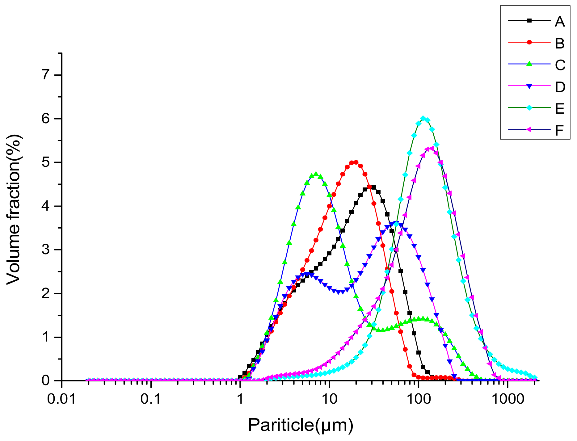 Molecules 24 04260 g006 Molecules 24 04260 g006