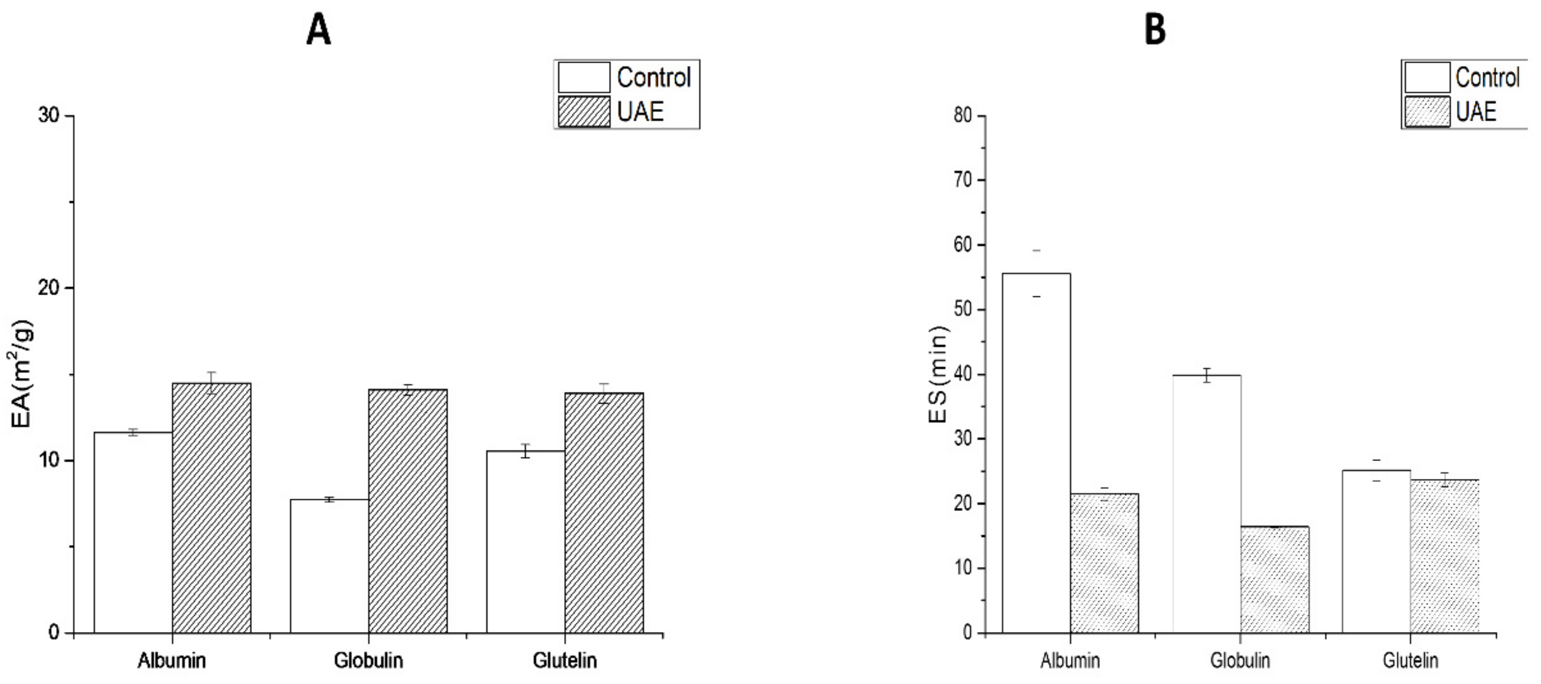 Molecules 24 04260 g009 Molecules 24 04260 g009