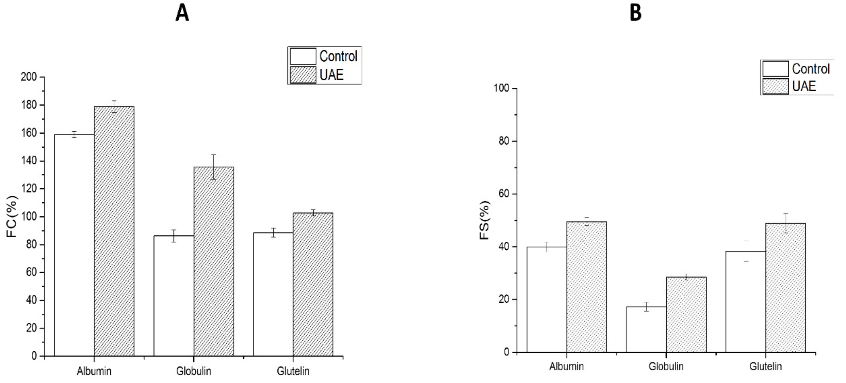 Molecules 24 04260 g010 Molecules 24 04260 g010