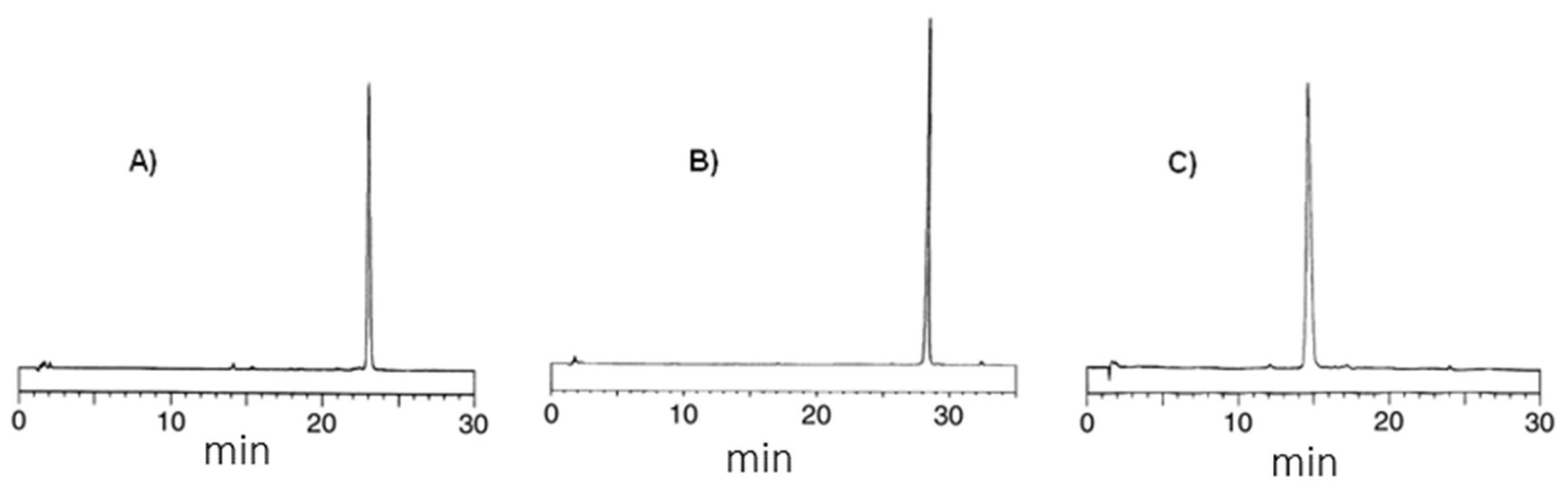 Molecules 24 04261 g003 Molecules 24 04261 g003