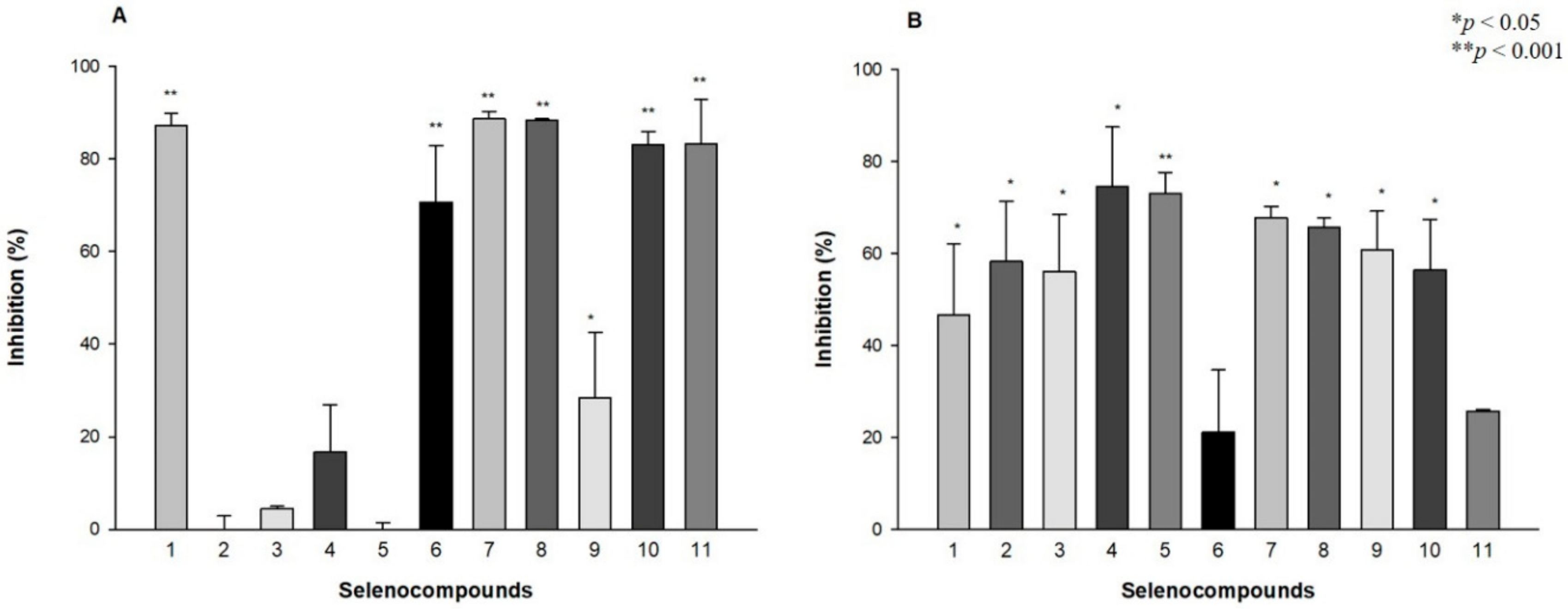 Molecules 24 04264 g003 Molecules 24 04264 g003