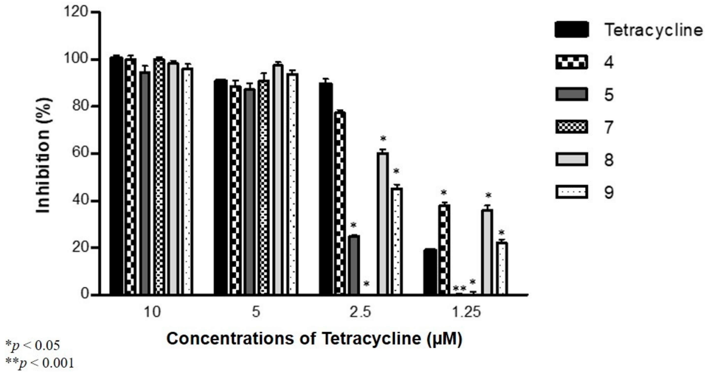 Molecules Free Full Text Antiviral Antimicrobial And Antibiofilm Activity Of Selenoesters And Selenoanhydrides Html