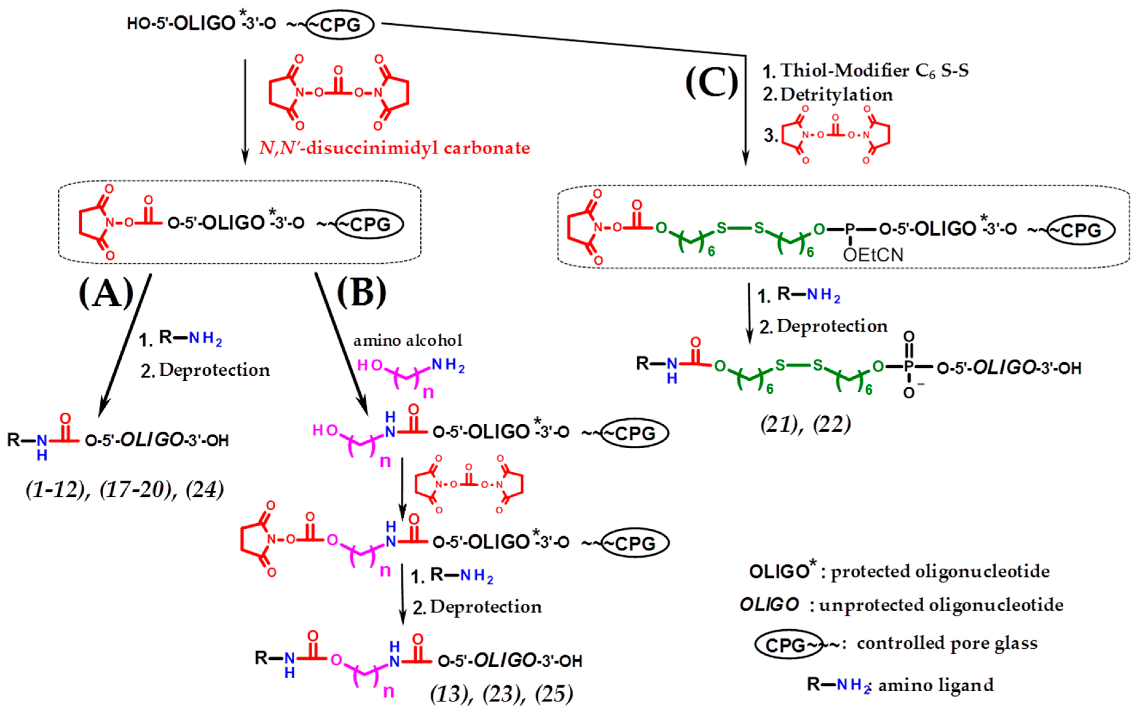 Molecules 24 04266 sch003