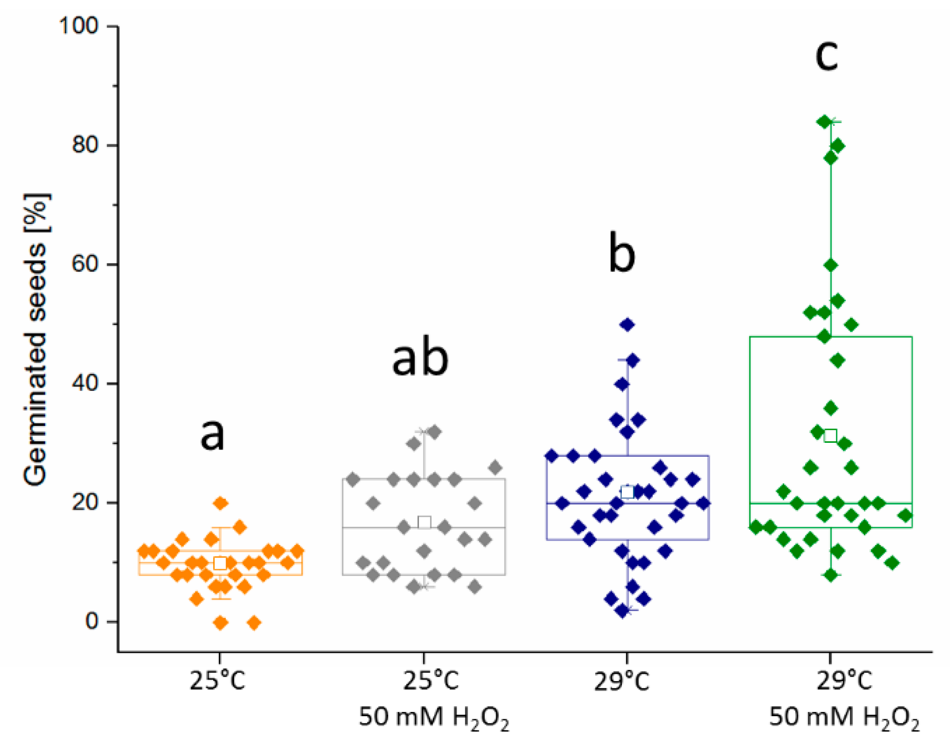 Molecules 24 04270 g003