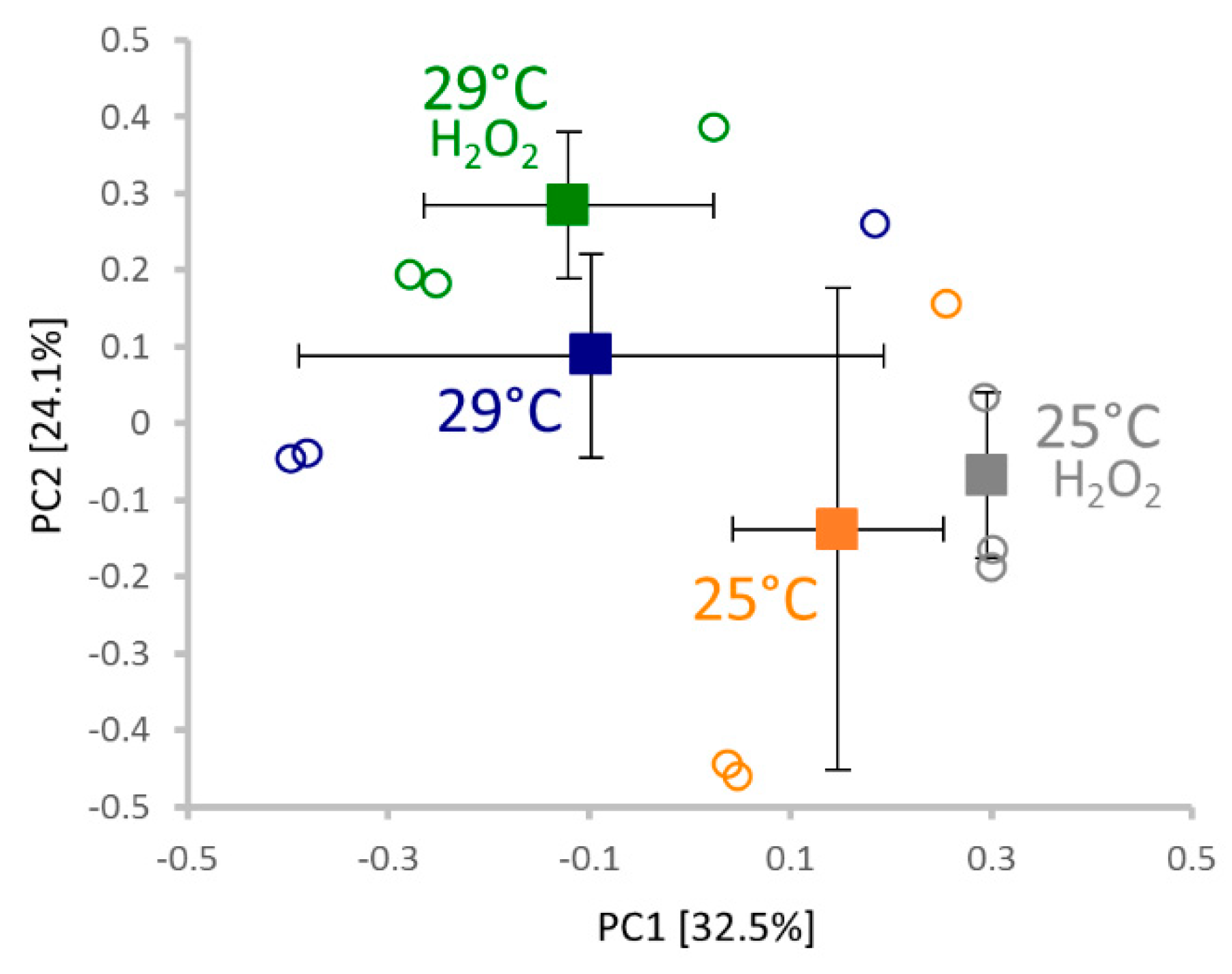 Molecules 24 04270 g004