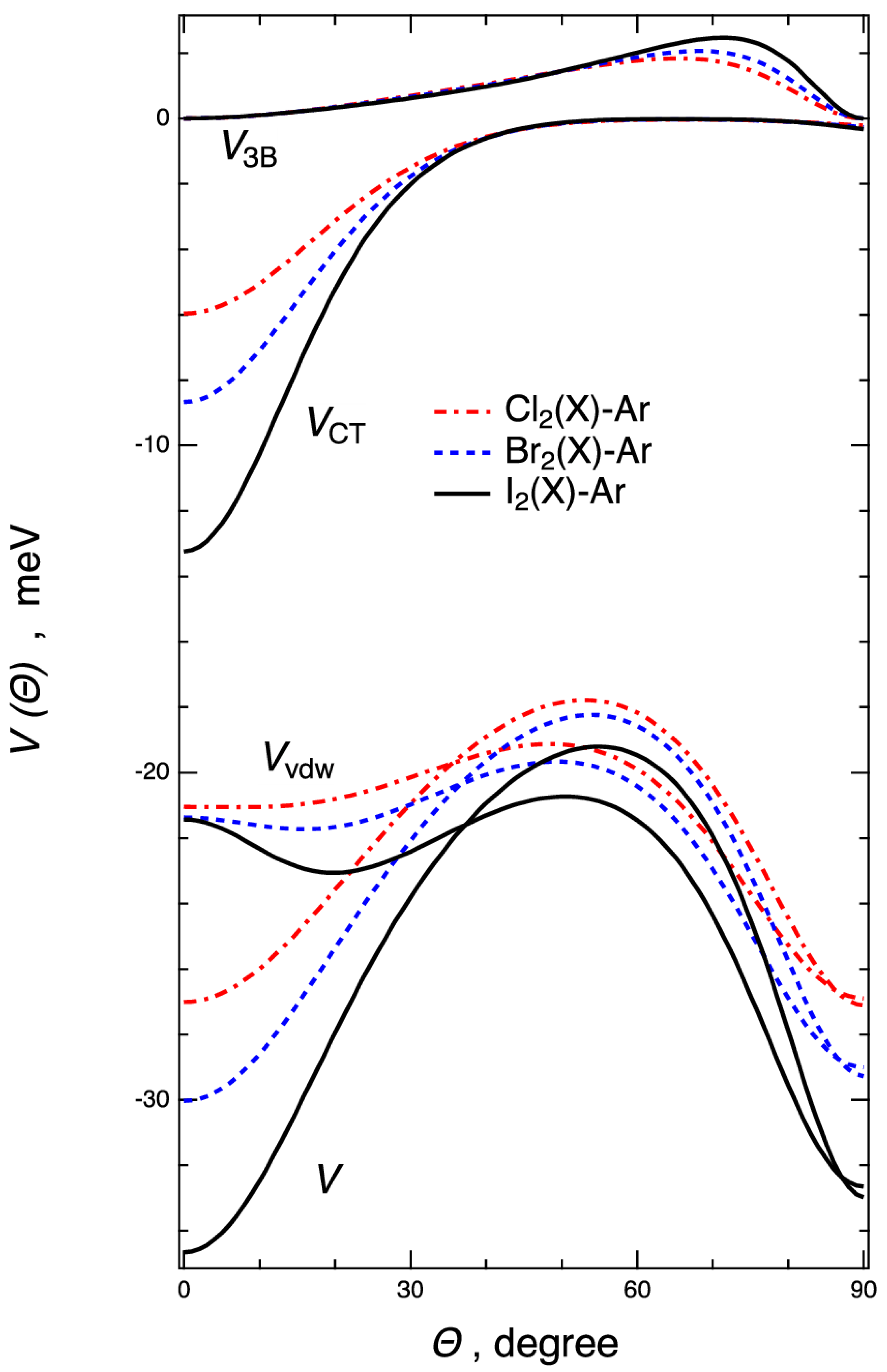 Molecules 24 04274 g003