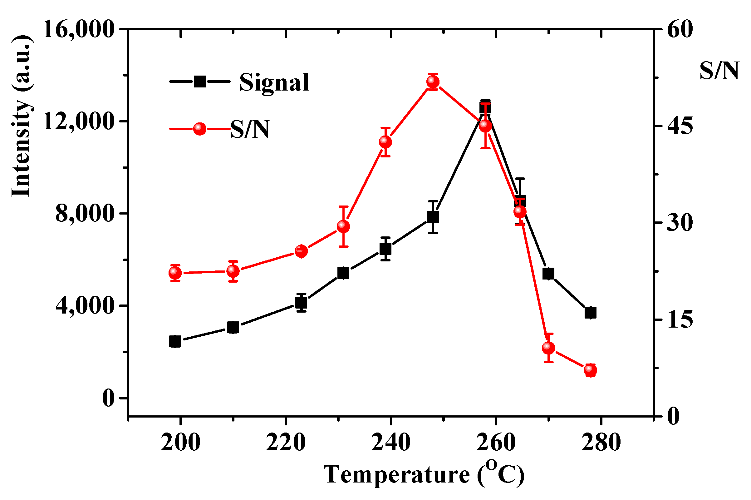 Molecules 24 04275 g003