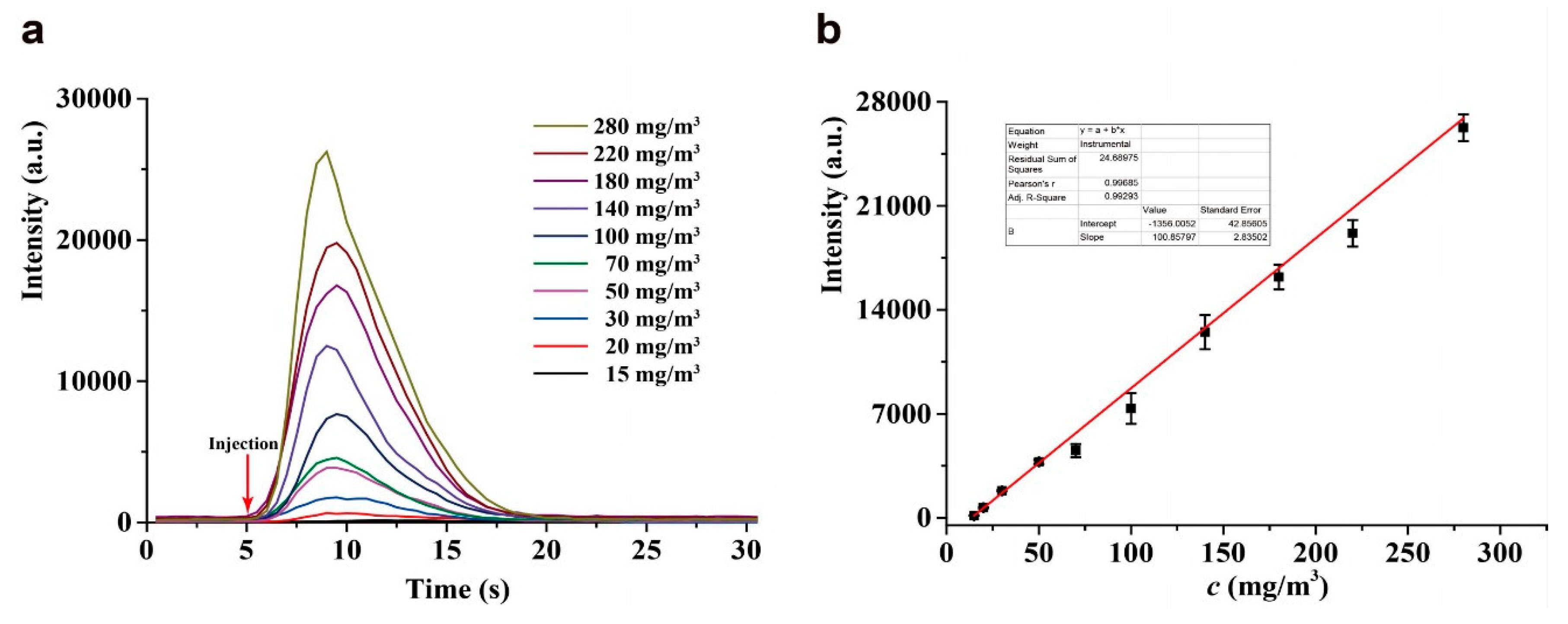 Molecules 24 04275 g006
