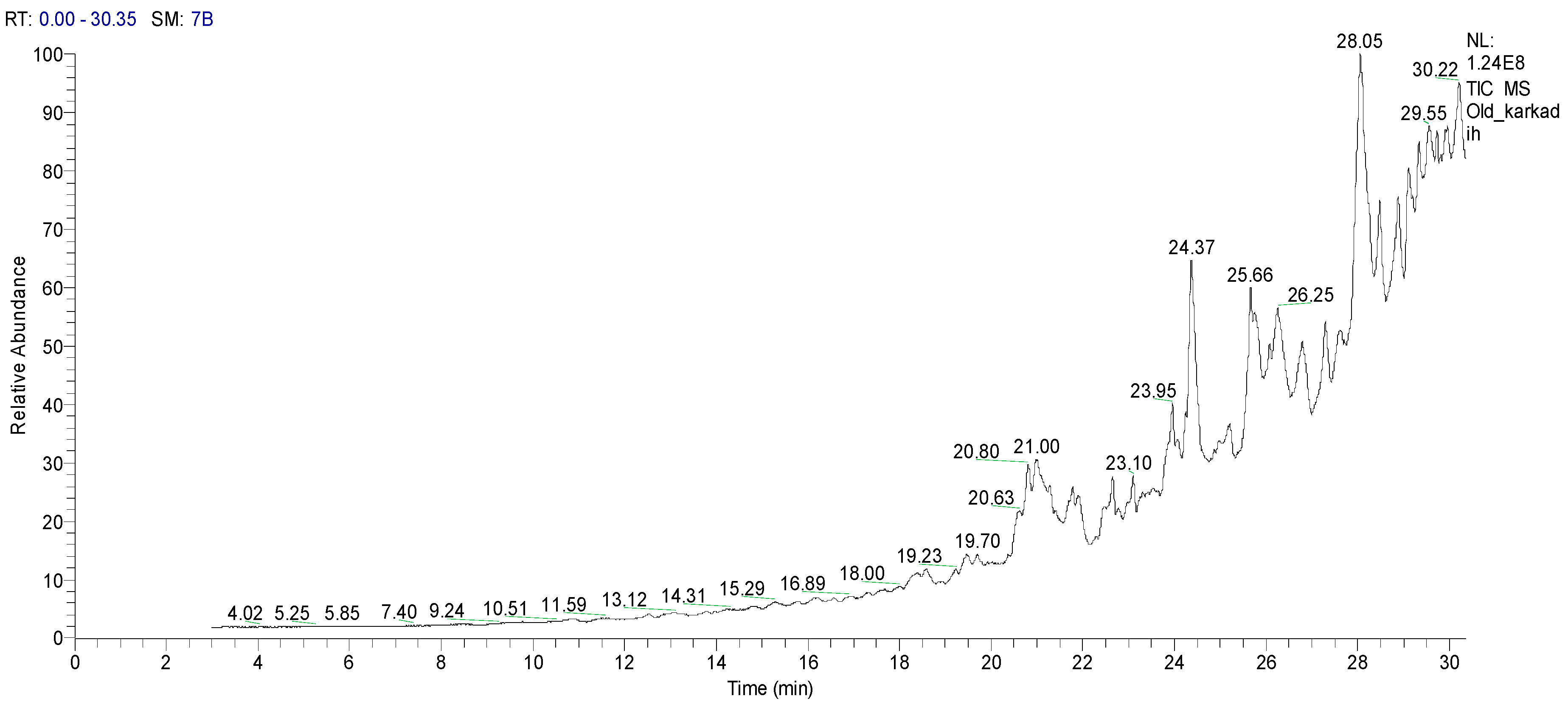 Molecules 24 04280 g001