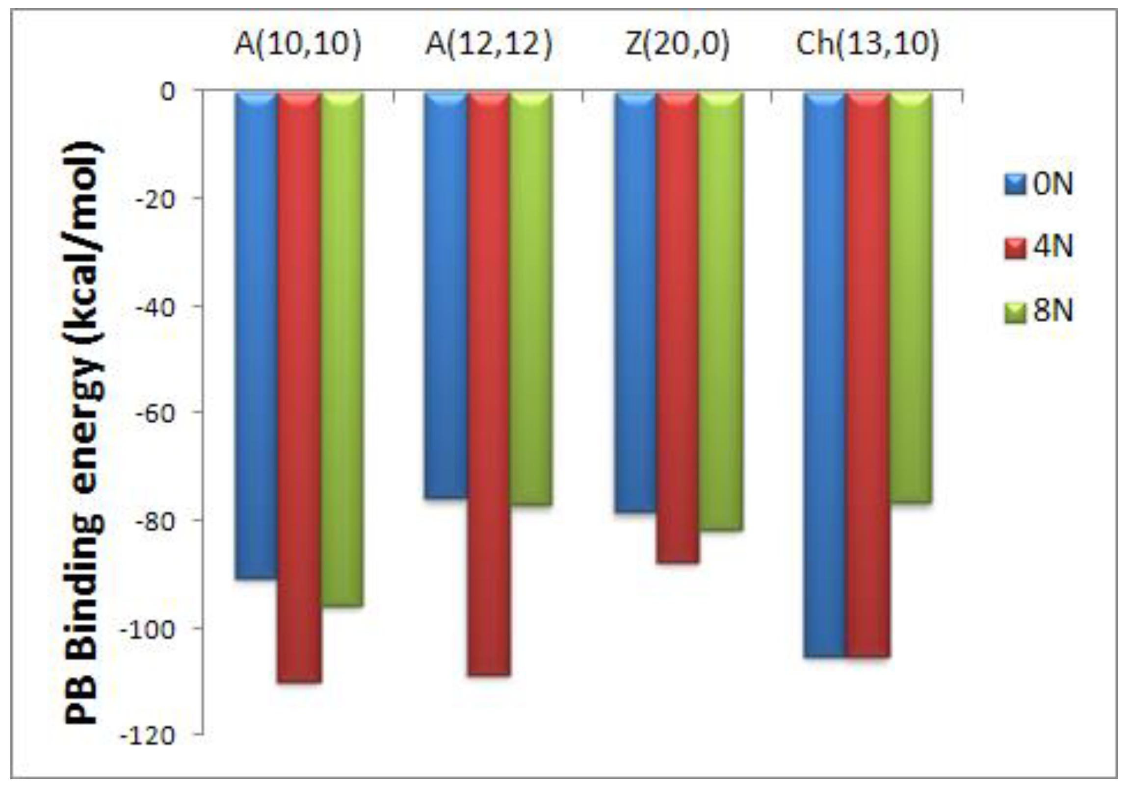 Molecules 24 04281 g003