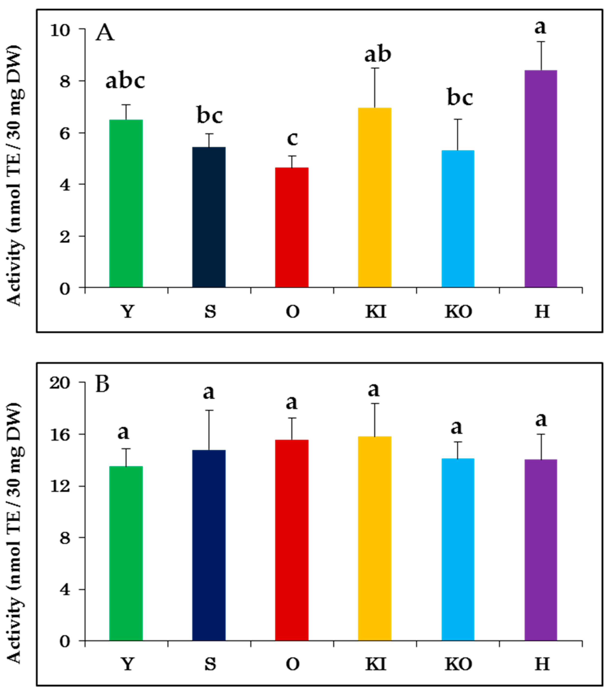 Molecules 24 04282 g001