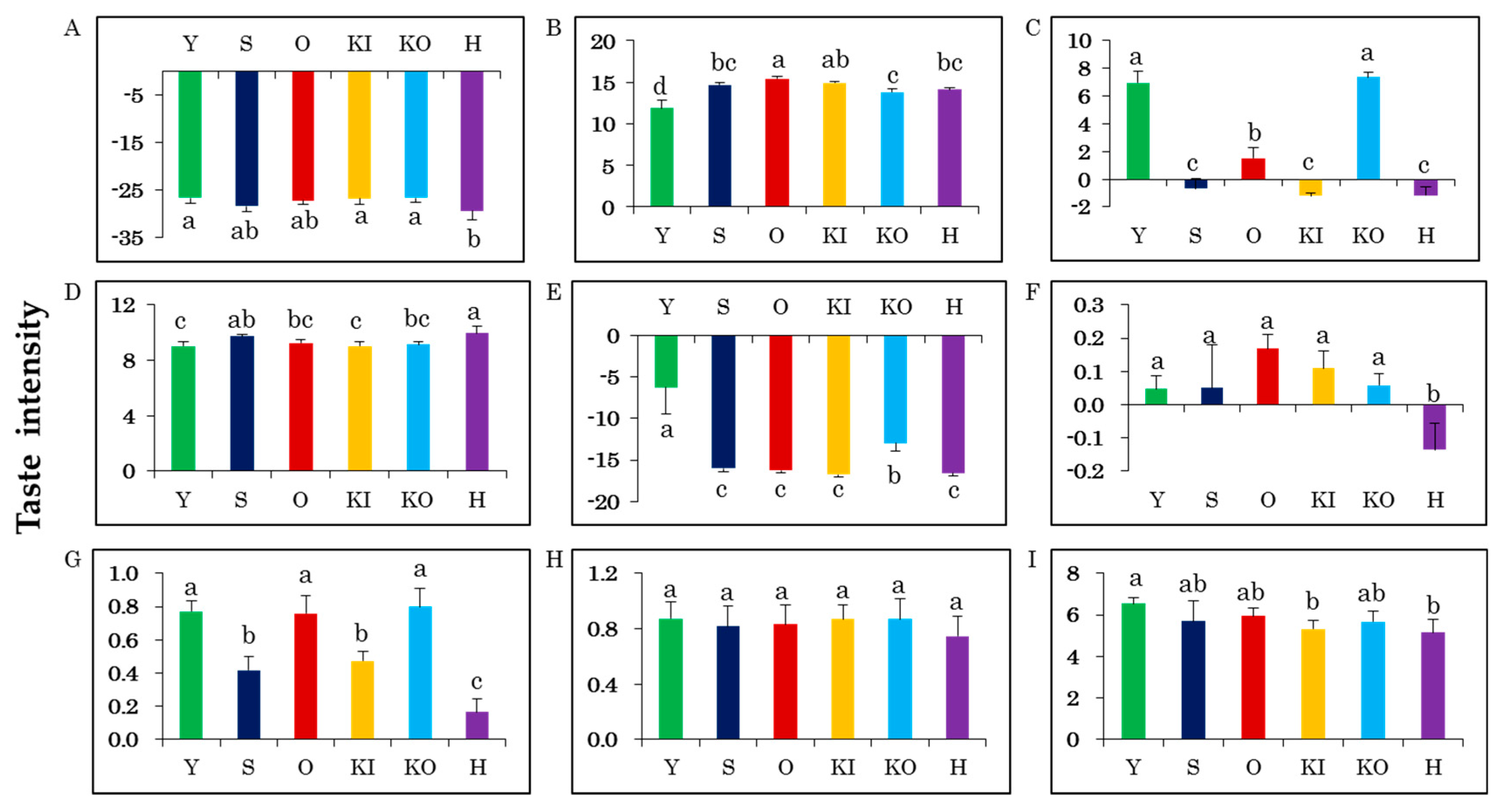 Molecules 24 04282 g002