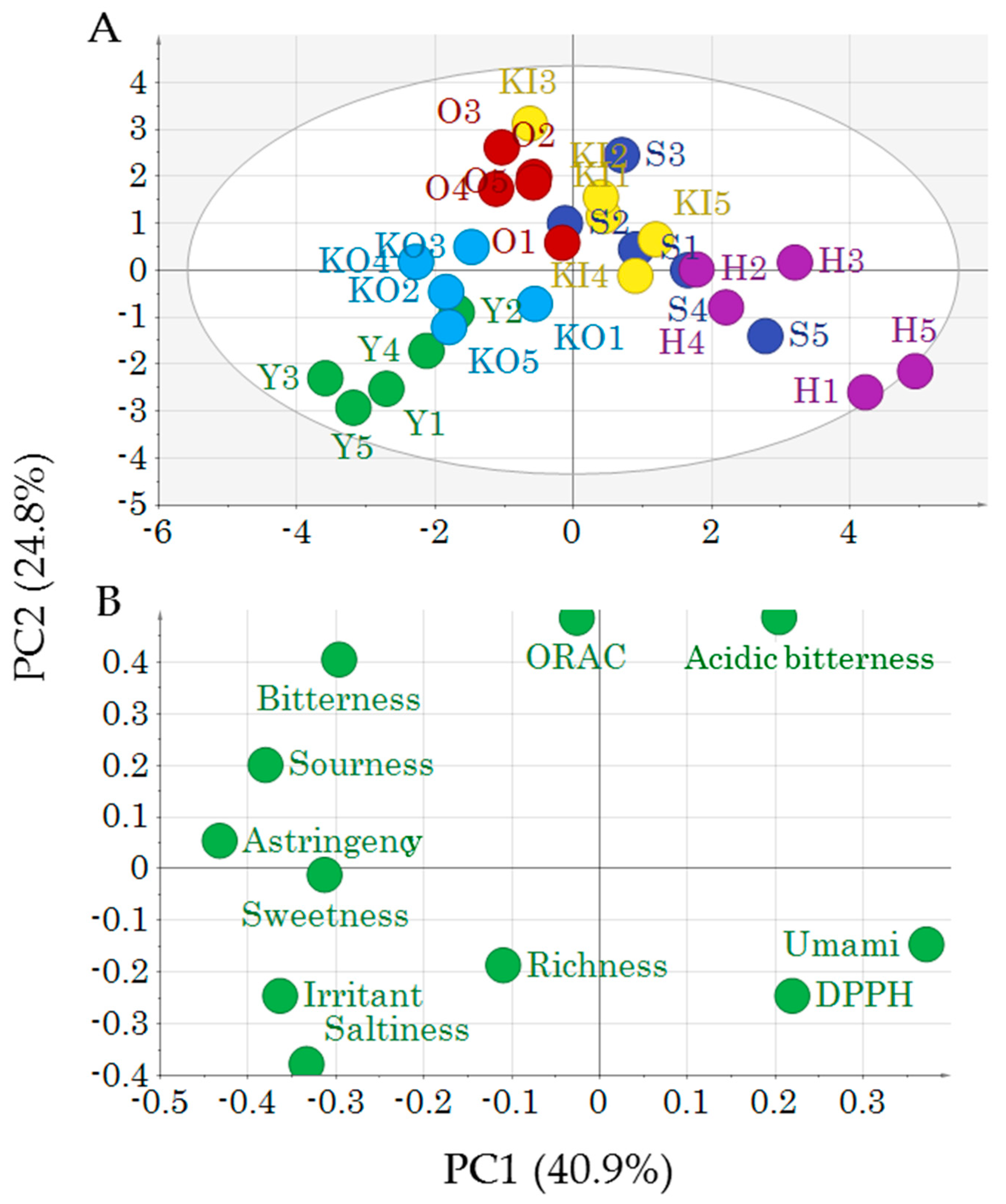 Molecules 24 04282 g004