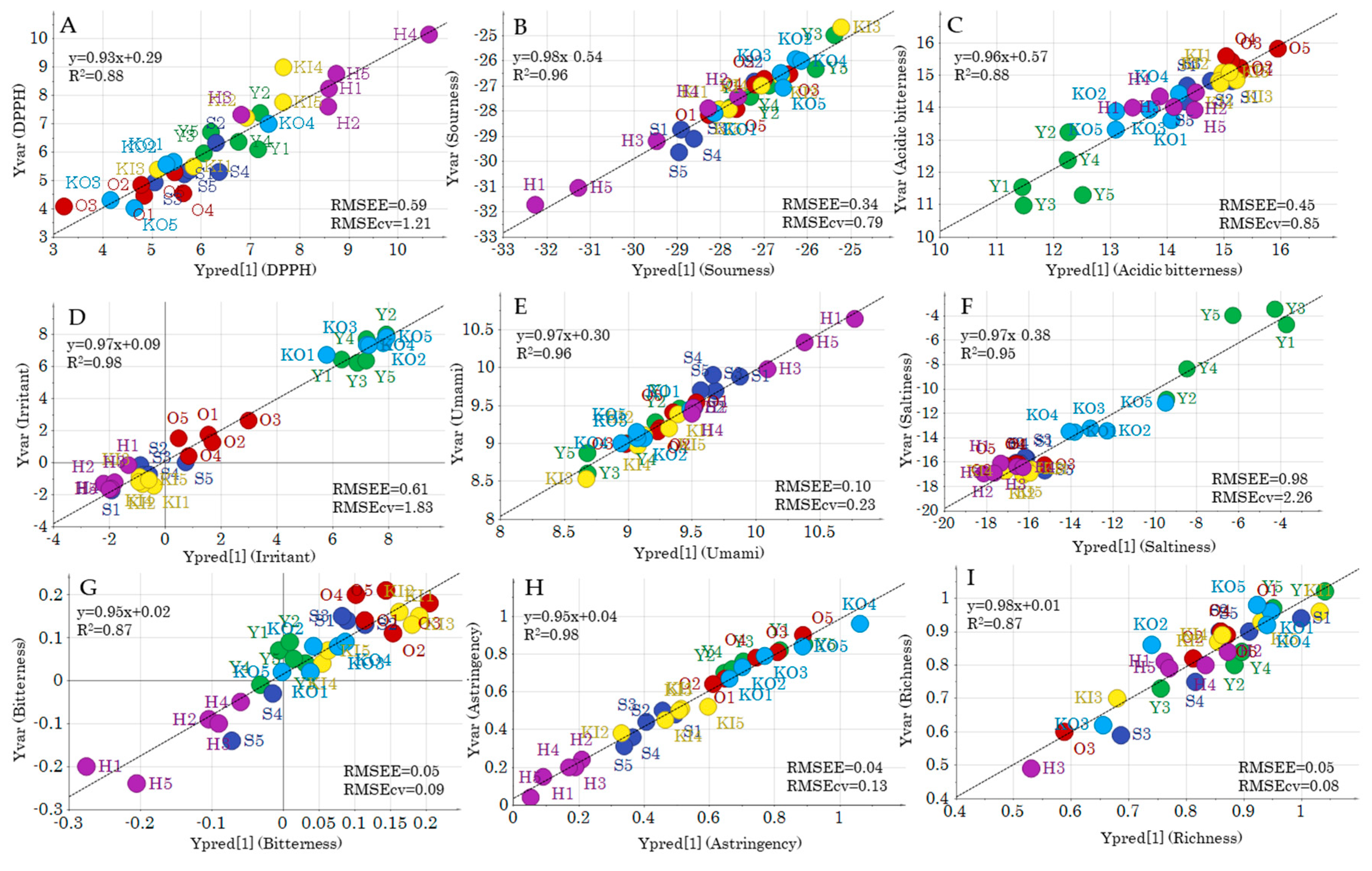 Molecules 24 04282 g005