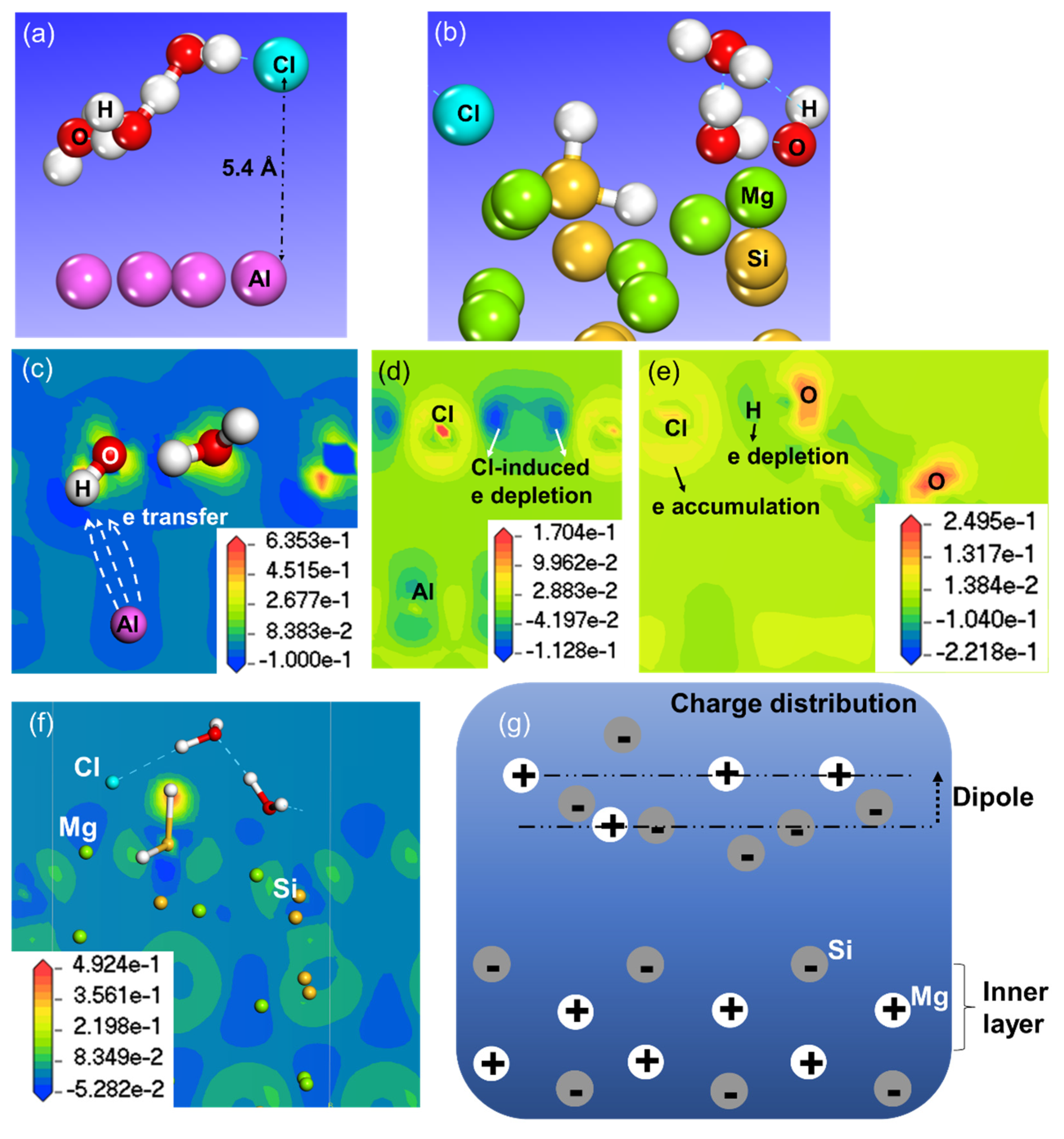 Molecules 24 04284 g007 Molecules 24 04284 g007