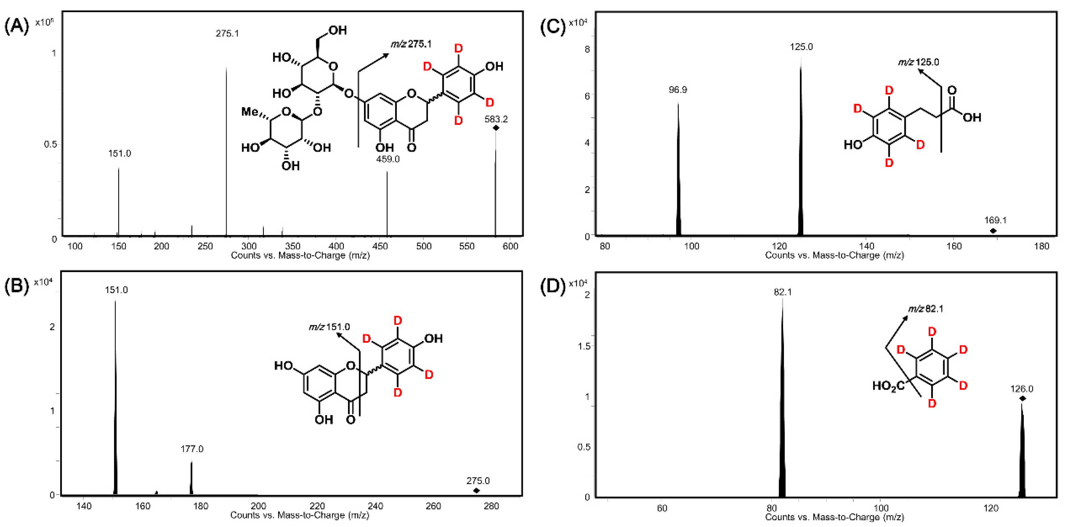 Molecules 24 04287 g003 Molecules 24 04287 g003
