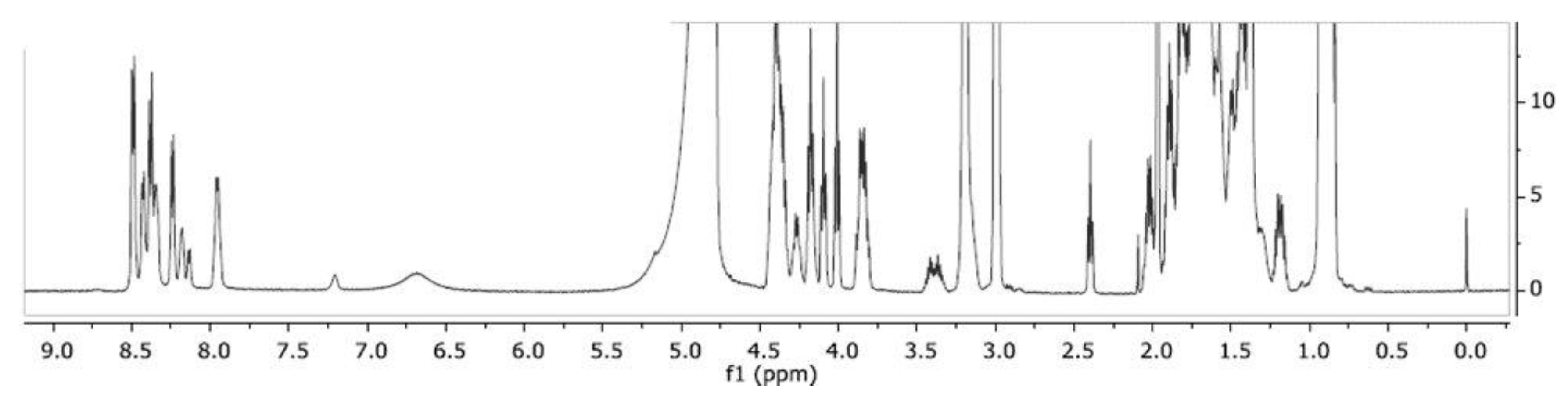Molecules 24 04290 g002