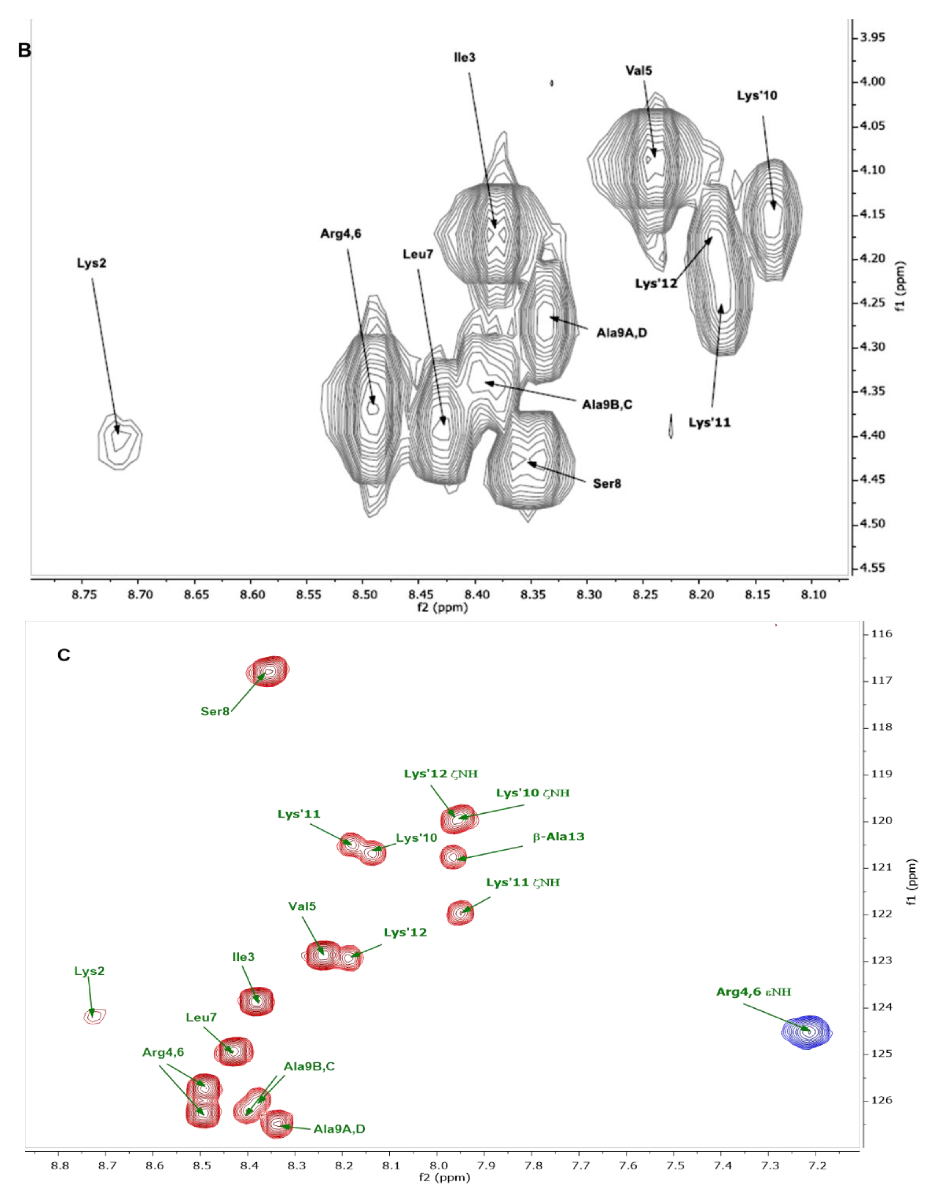 Molecules 24 04290 g003b
