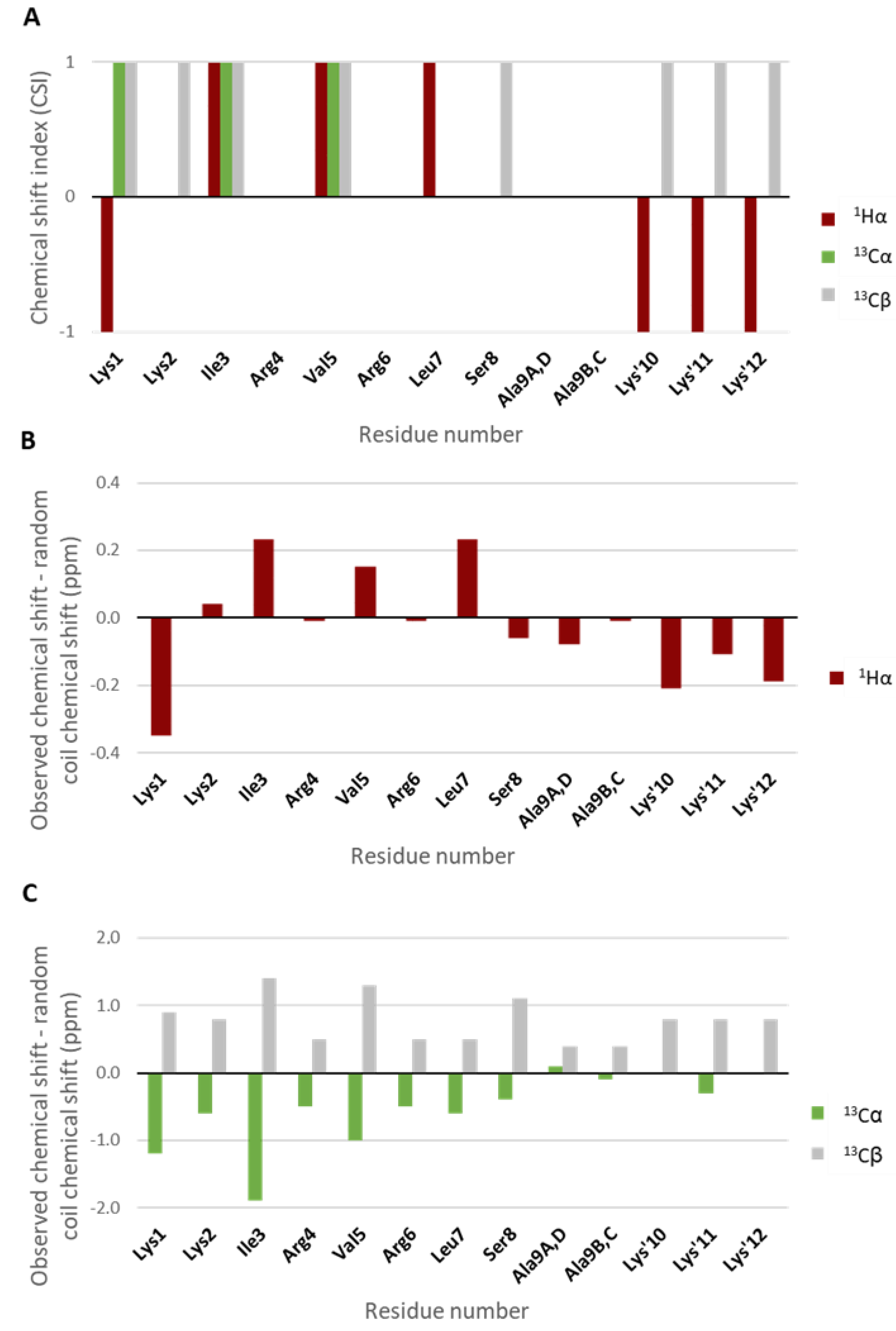 Molecules 24 04290 g005
