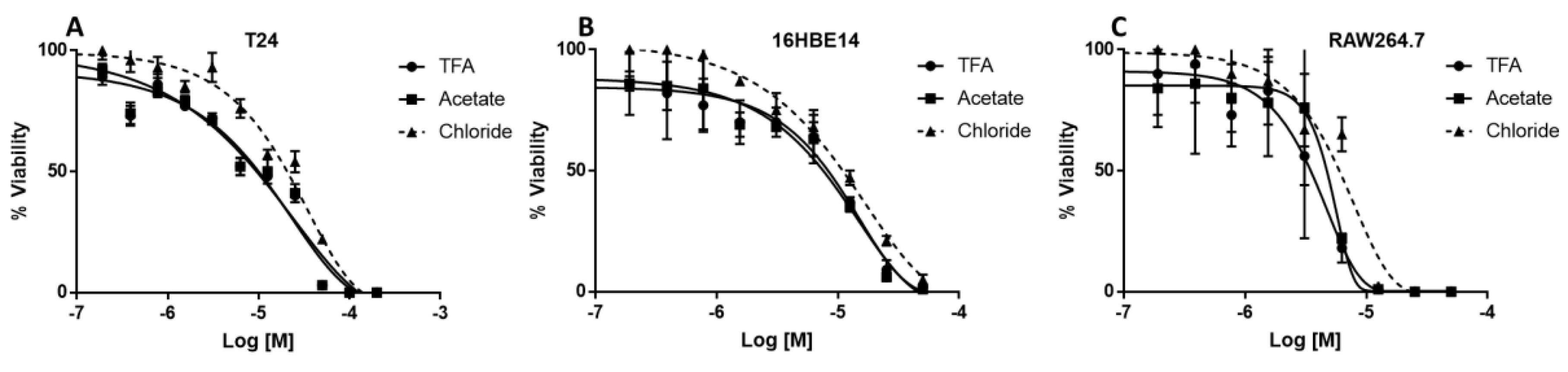 Molecules 24 04290 g006