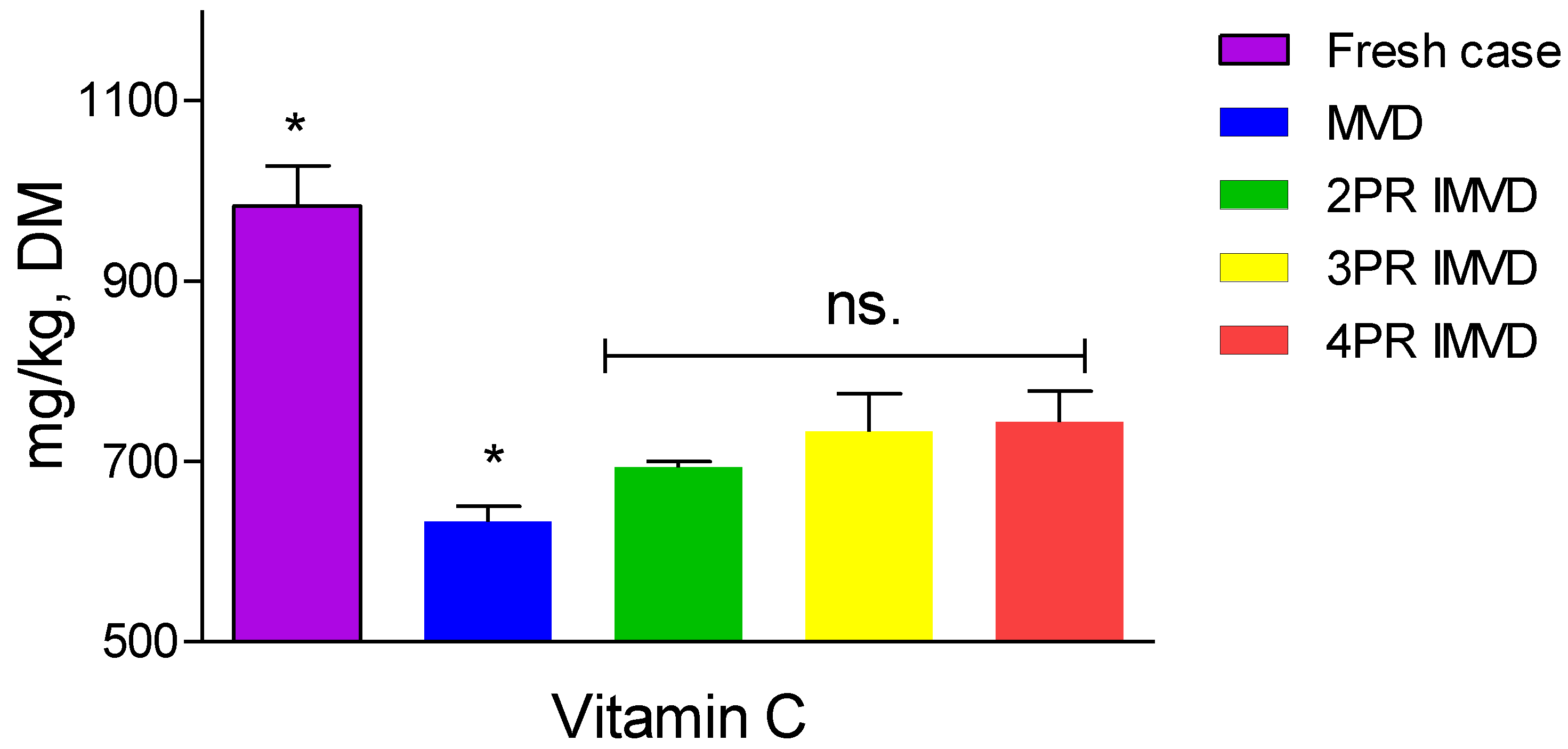 Molecules 24 04291 g002 Molecules 24 04291 g002