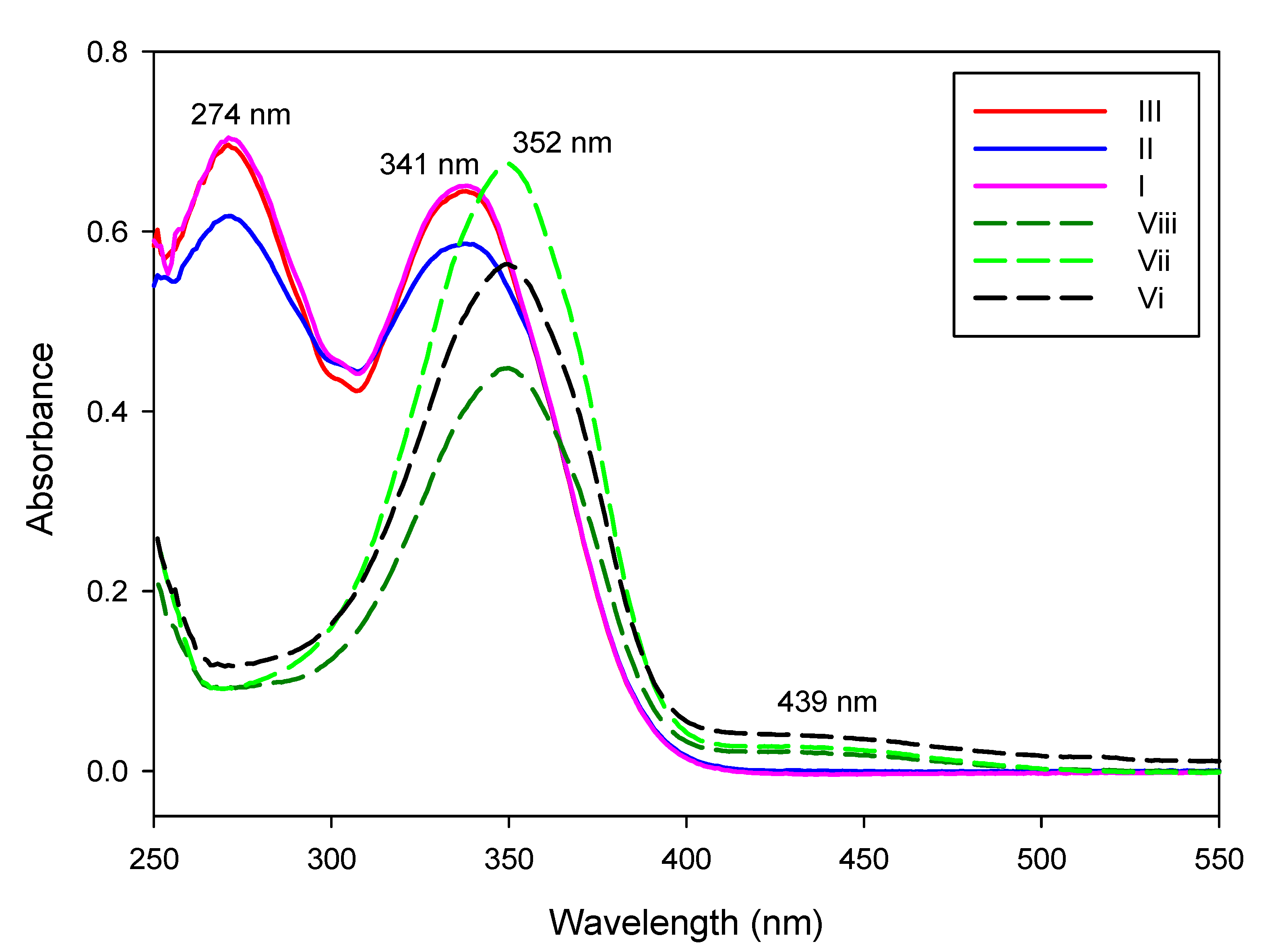 Molecules 24 04293 g007 Molecules 24 04293 g007