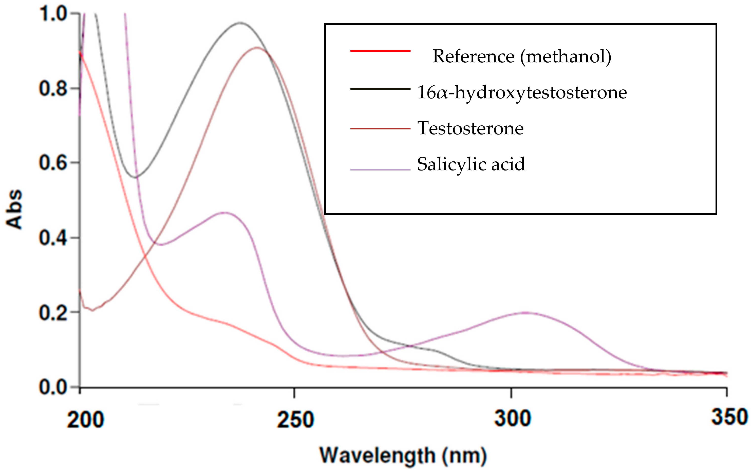 Molecules 24 04294 g002 Molecules 24 04294 g002
