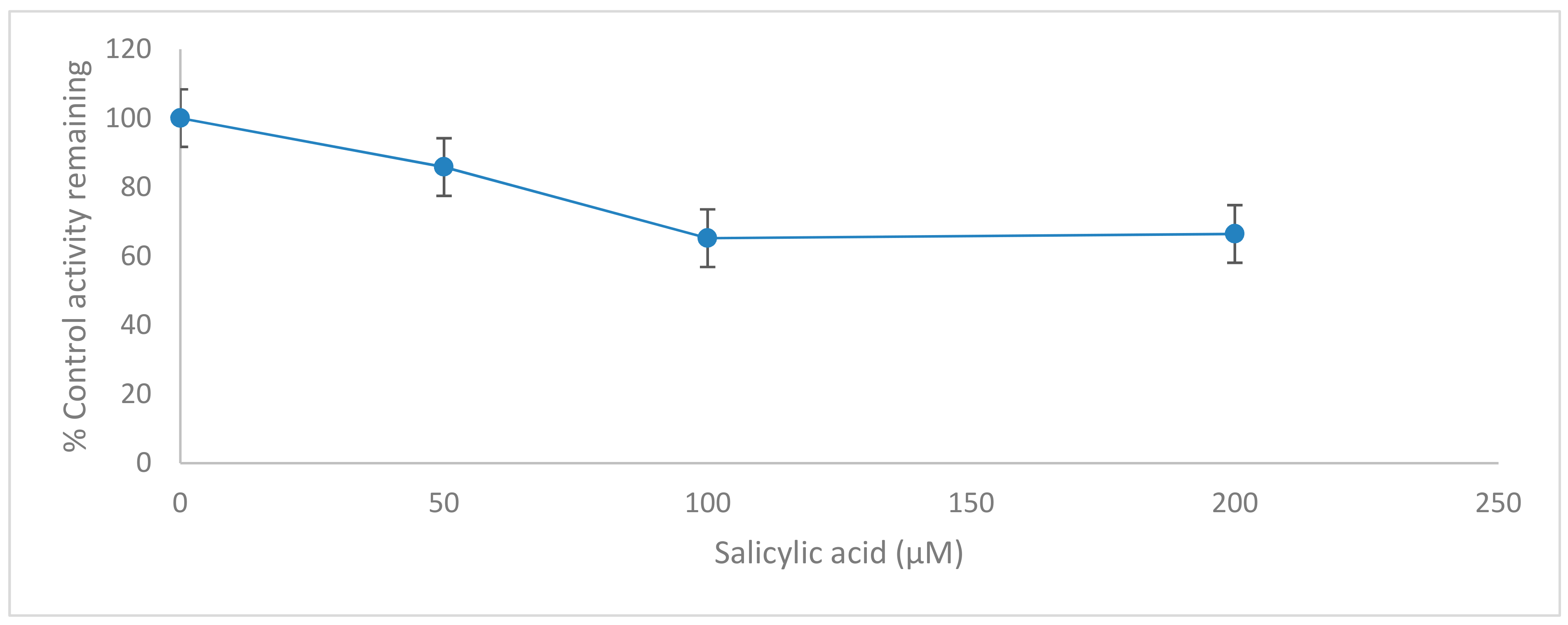 Molecules 24 04294 g005 Molecules 24 04294 g005
