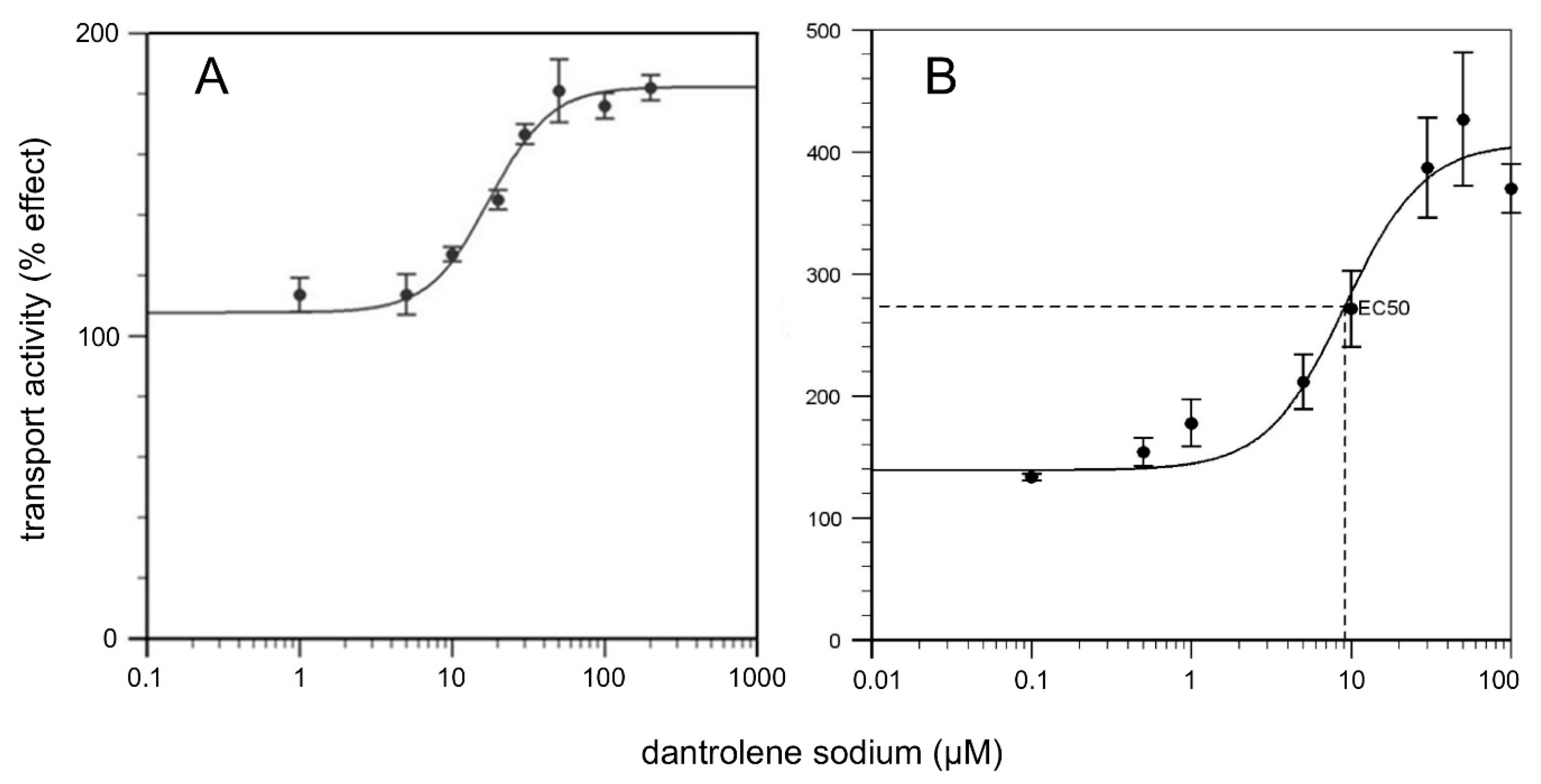 Molecules 24 04298 g007 Molecules 24 04298 g007