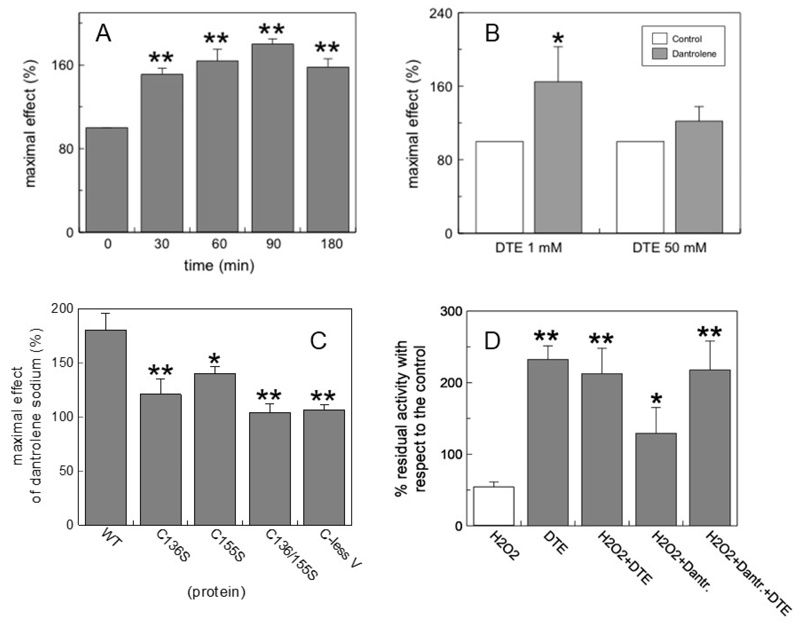 Molecules 24 04298 g008 Molecules 24 04298 g008