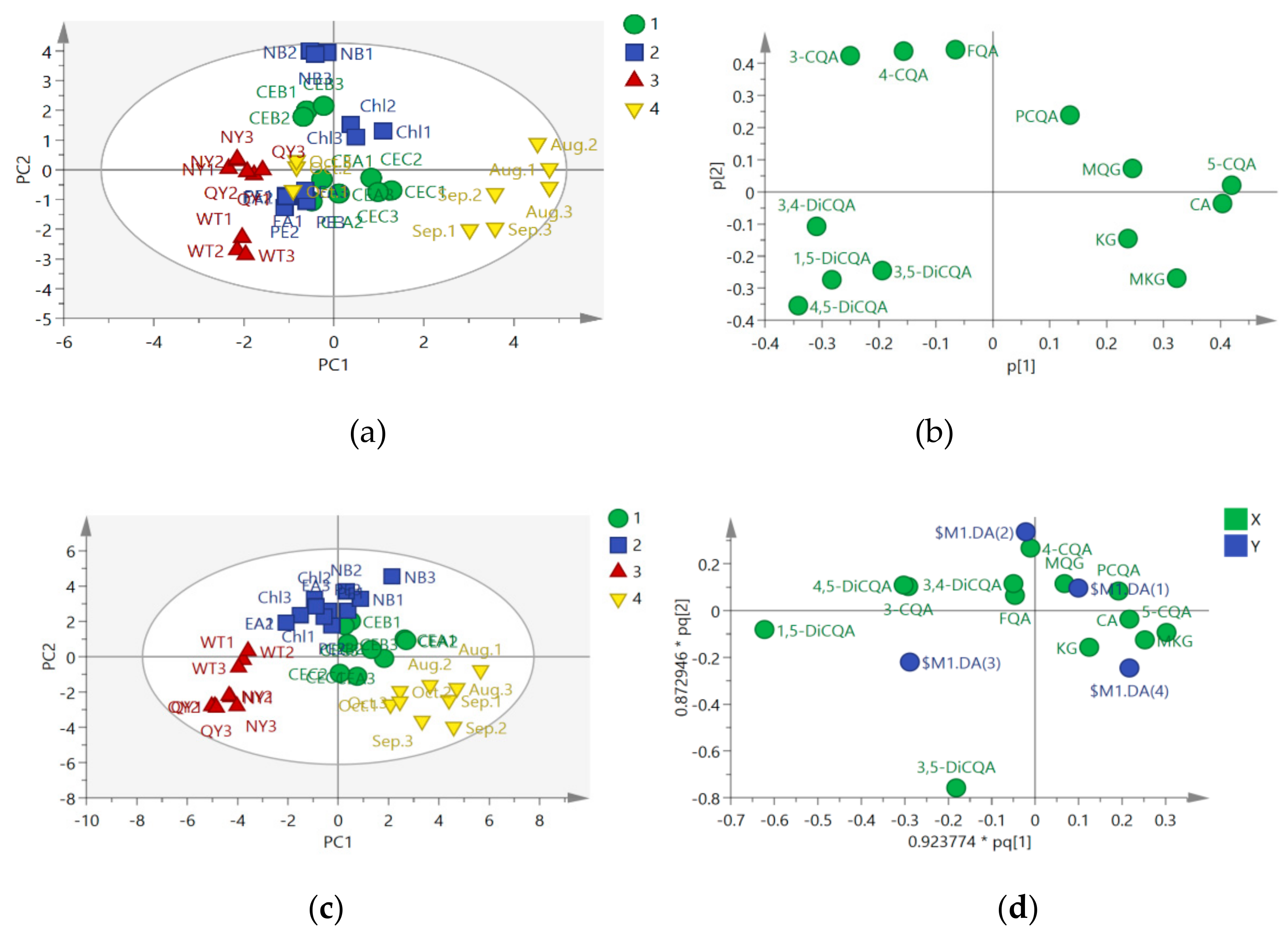 Molecules 24 04300 g002a