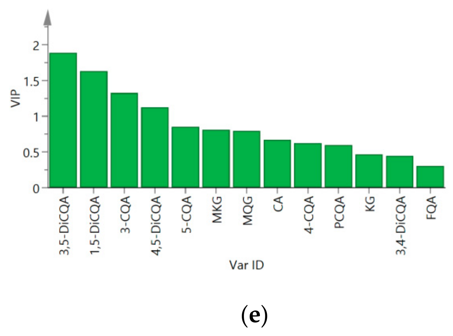 Molecules 24 04300 g002b