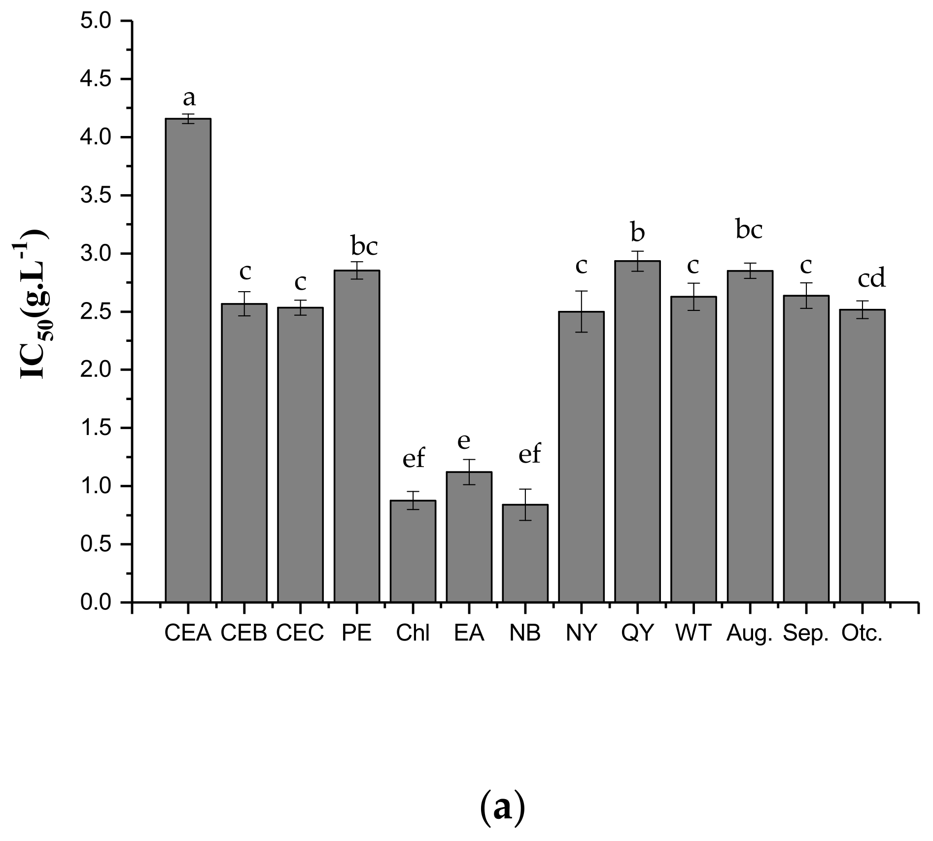 Molecules 24 04300 g004a