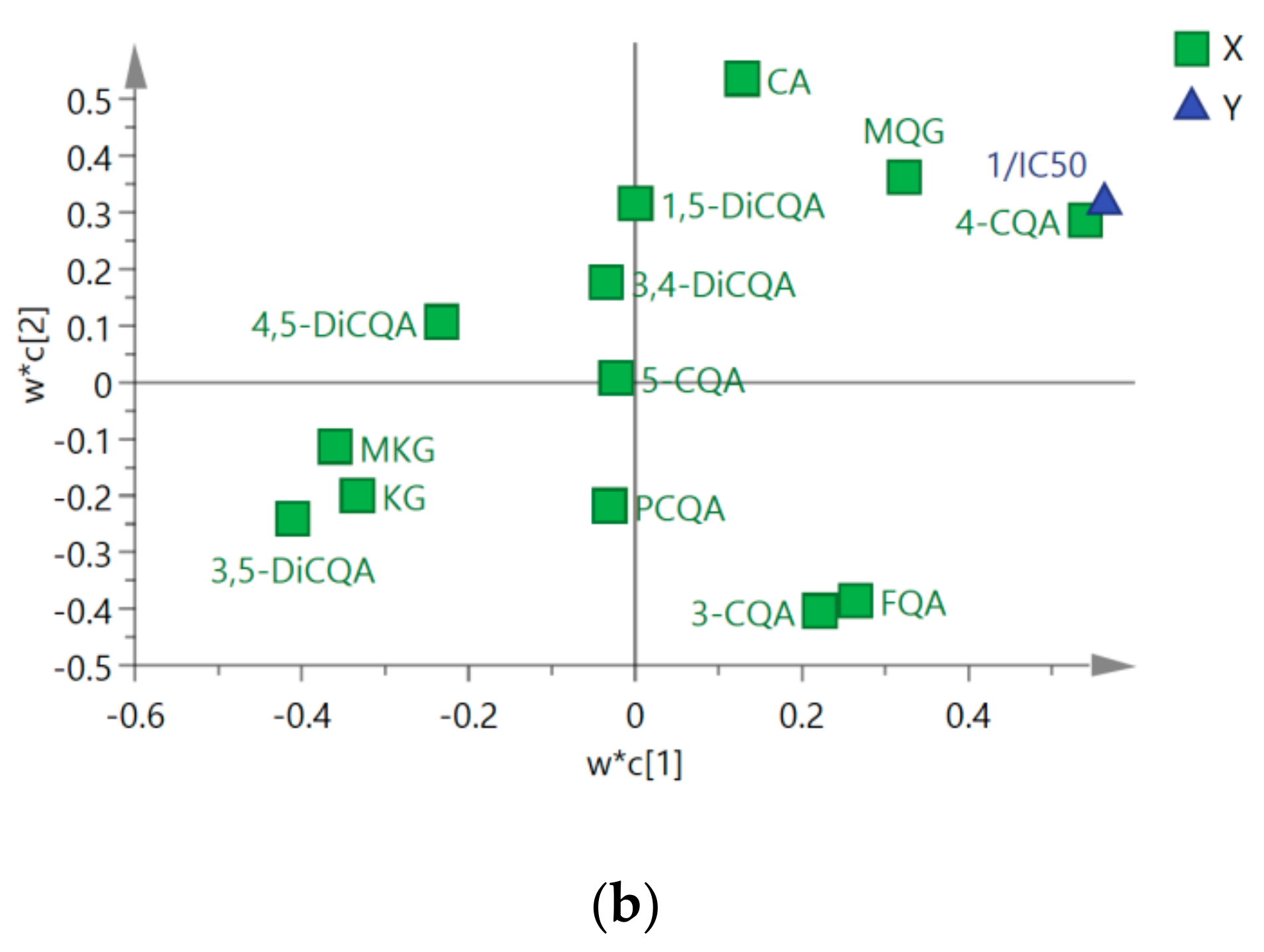 Molecules 24 04300 g004b