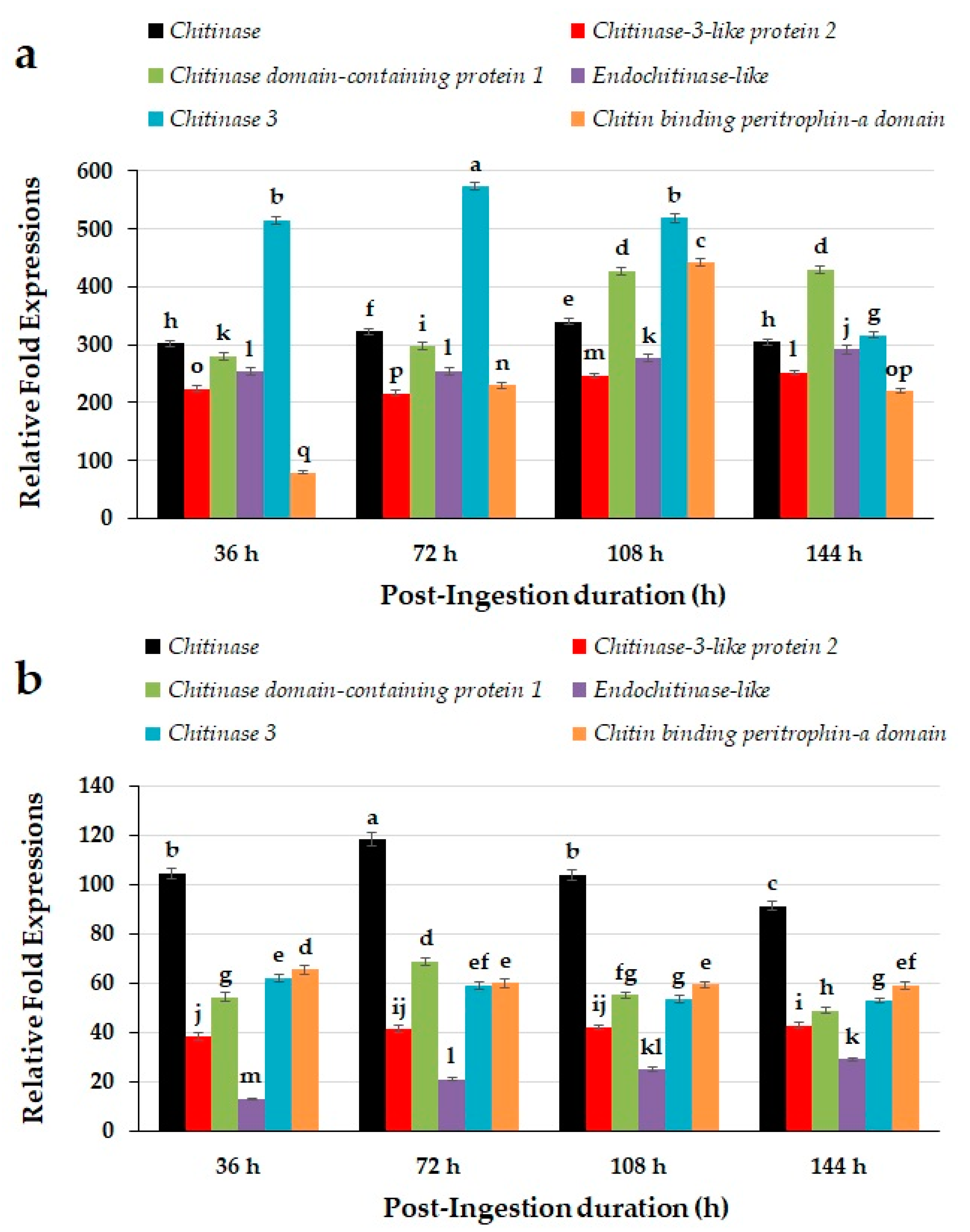 Molecules 24 04304 g002 Molecules 24 04304 g002